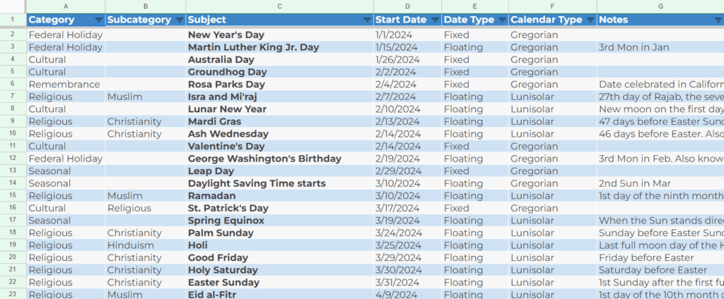 Spreadsheet listing federal, cultural, and religious holidays