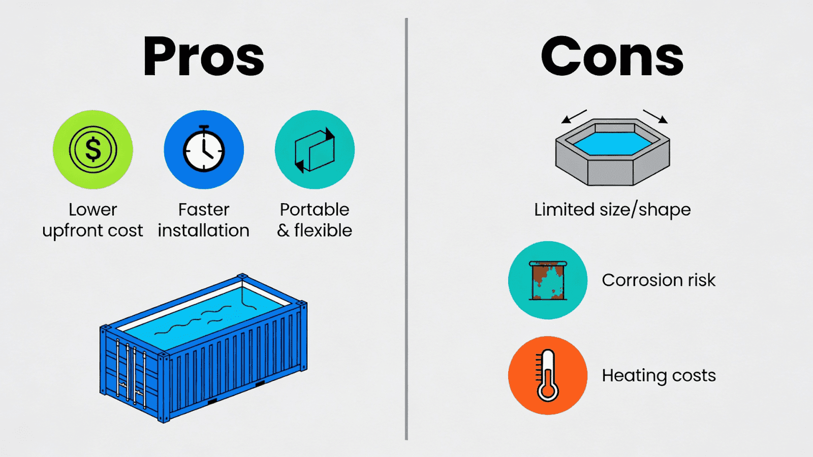 Pros and cons of shipping container pools for residential backyards
