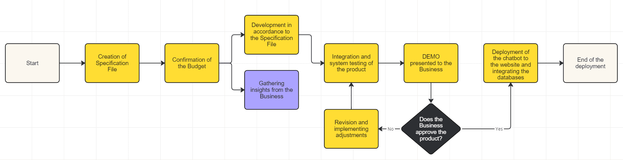 digitalforce logo AI Chatbots Customer Service Lead Generation System