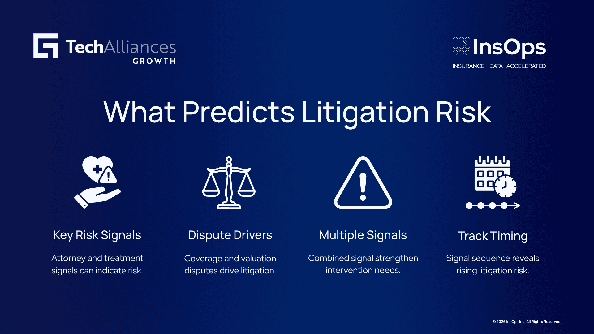 Attorney involvement, disputes, and timing signals combine to reveal rising litigation risk.