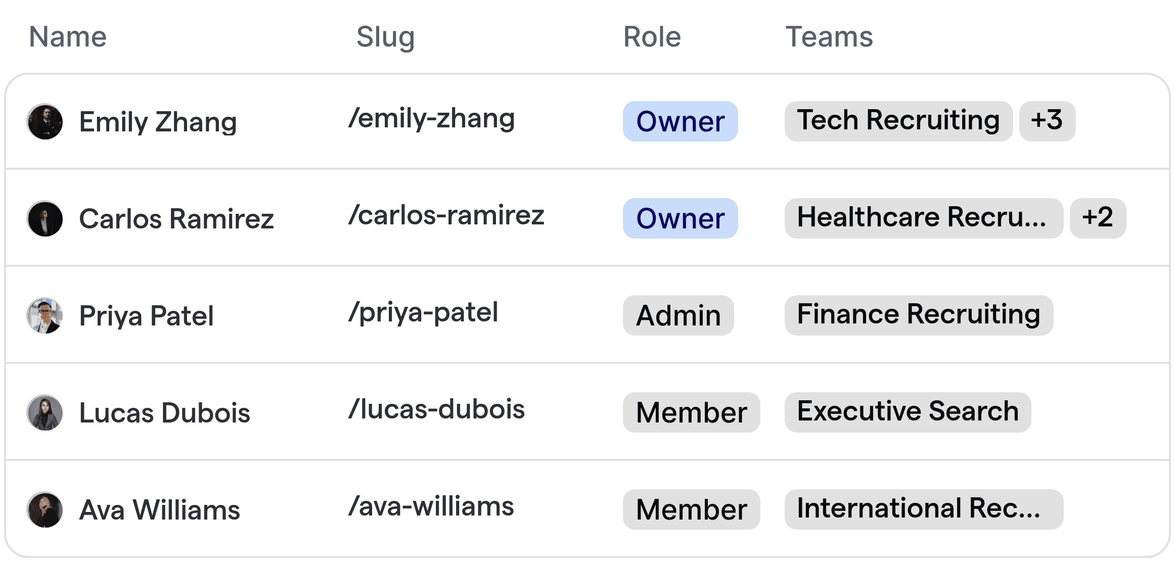 Automatisierte Routing-Schnittstelle mit Recruitern aus mehreren Sektoren des Einstellungsmarktes.