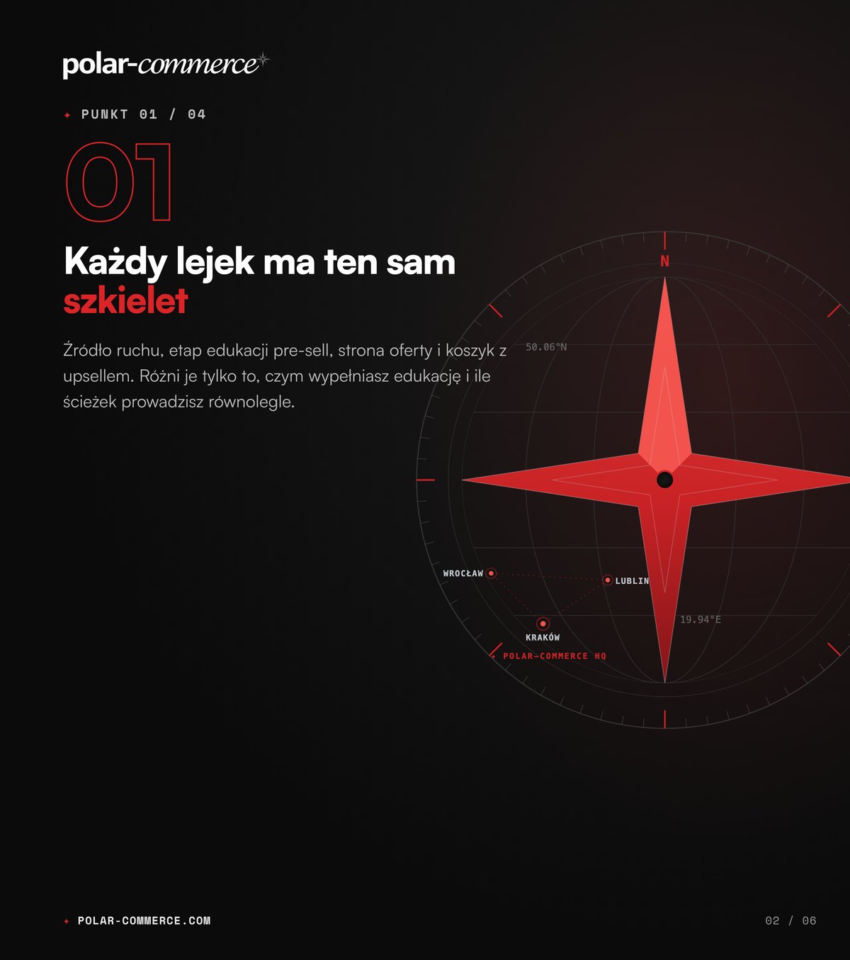 Każdy lejek ma ten sam szkielet
