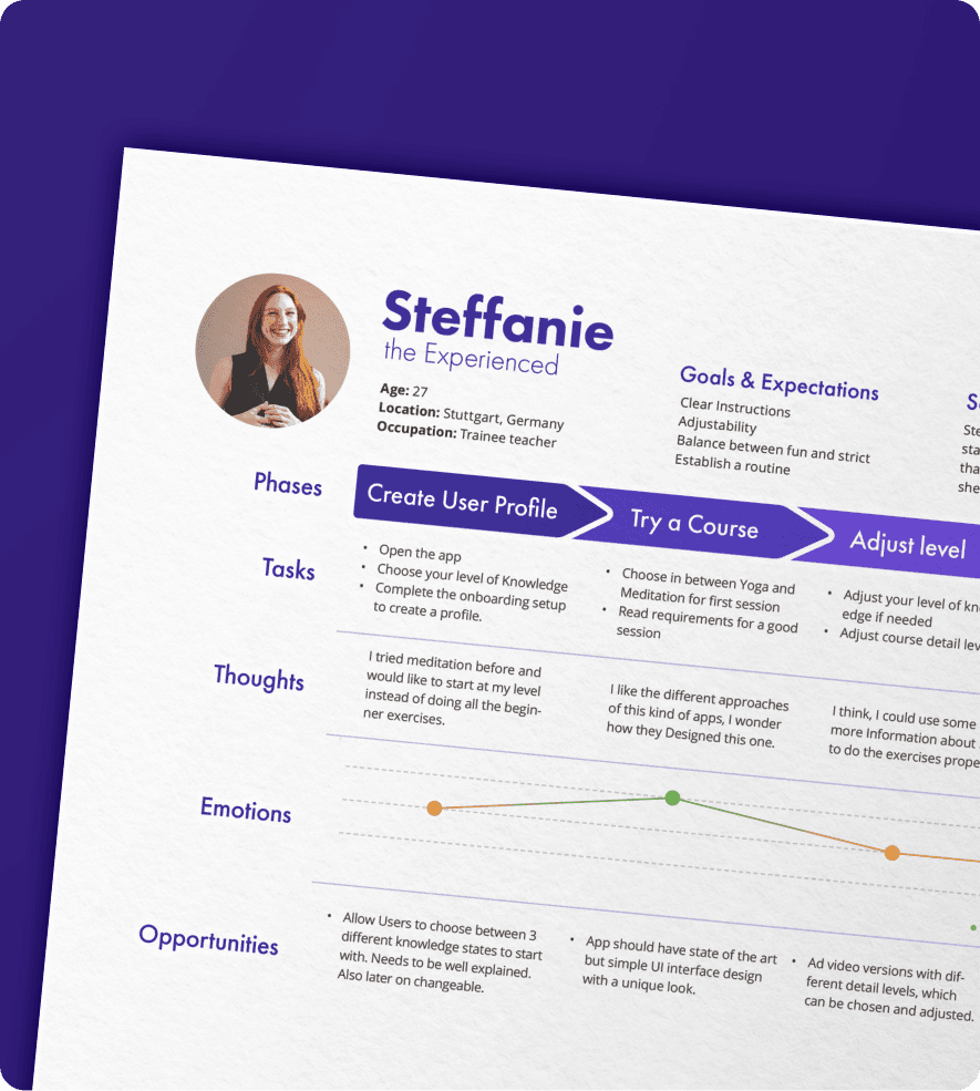 User Journey der Persona Steffanie