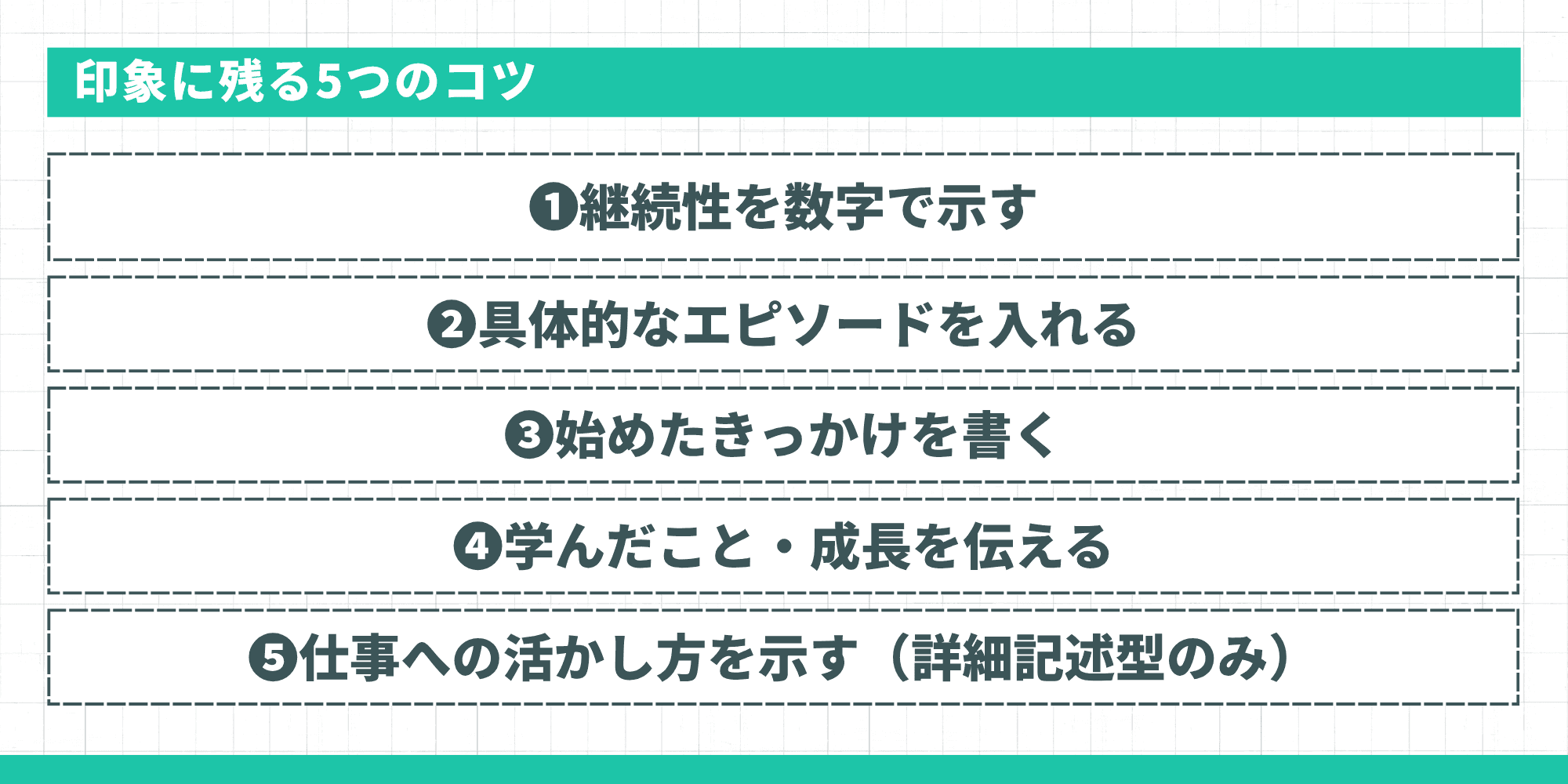 印象に残る5つのコツ：①継続性を数字で示す、②具体的なエピソードを入れる、③始めたきっかけを書く、④学んだこと・成長を伝える、⑤仕事への活かし方を示す（詳細記述型のみ）