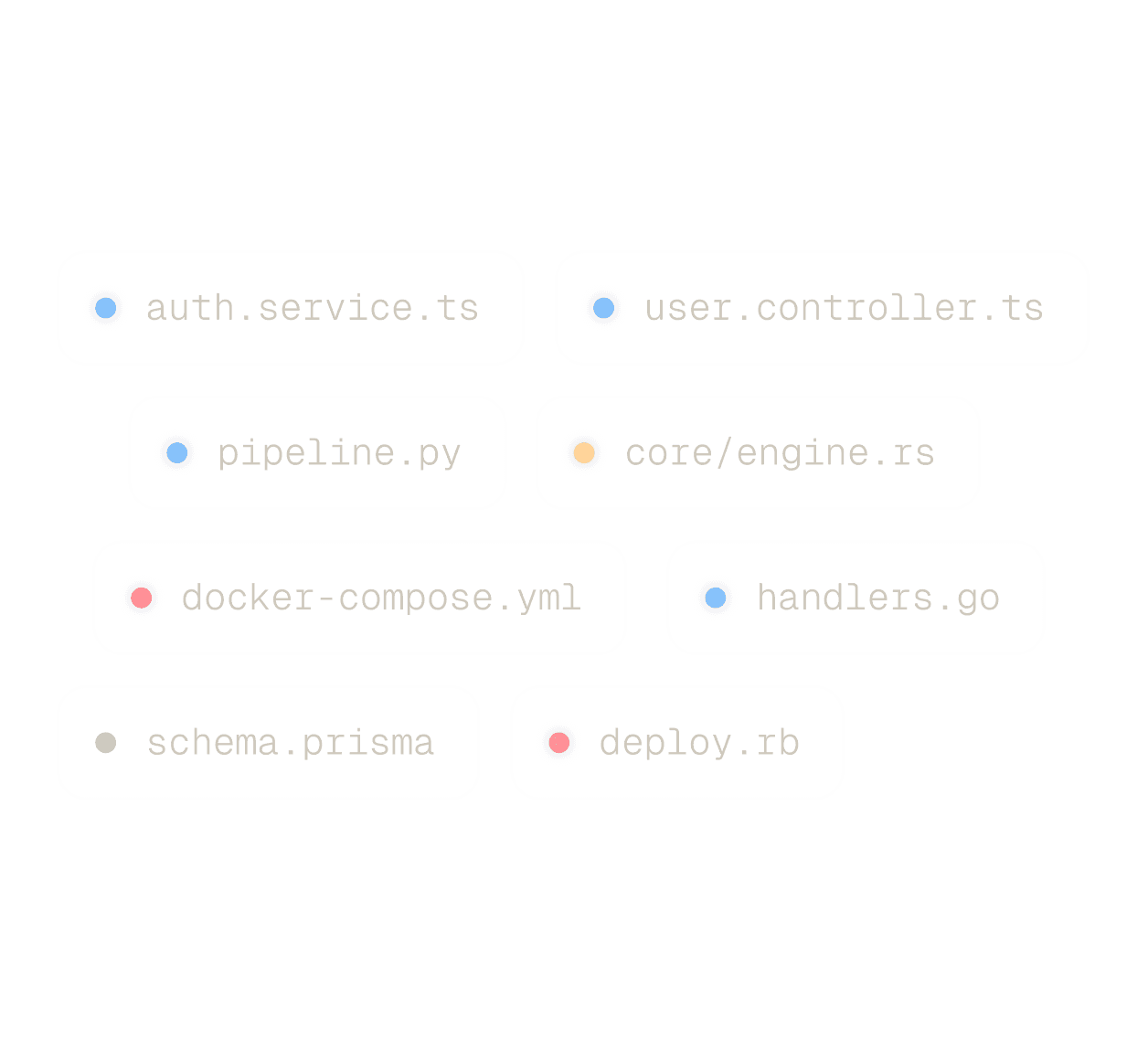 Codebase file map showing TypeScript, Python, YAML, Ruby and Go files grouped by status