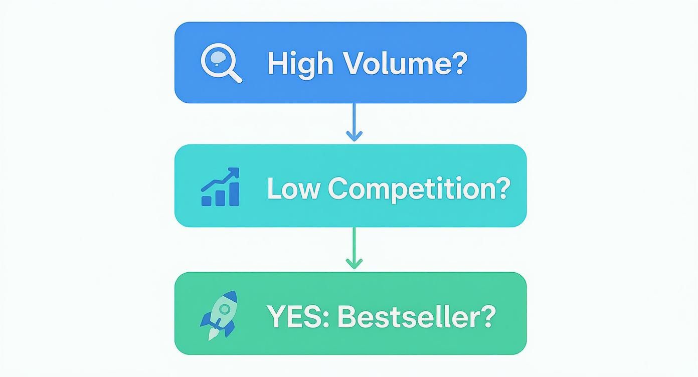 Infographic about trending products for dropshipping