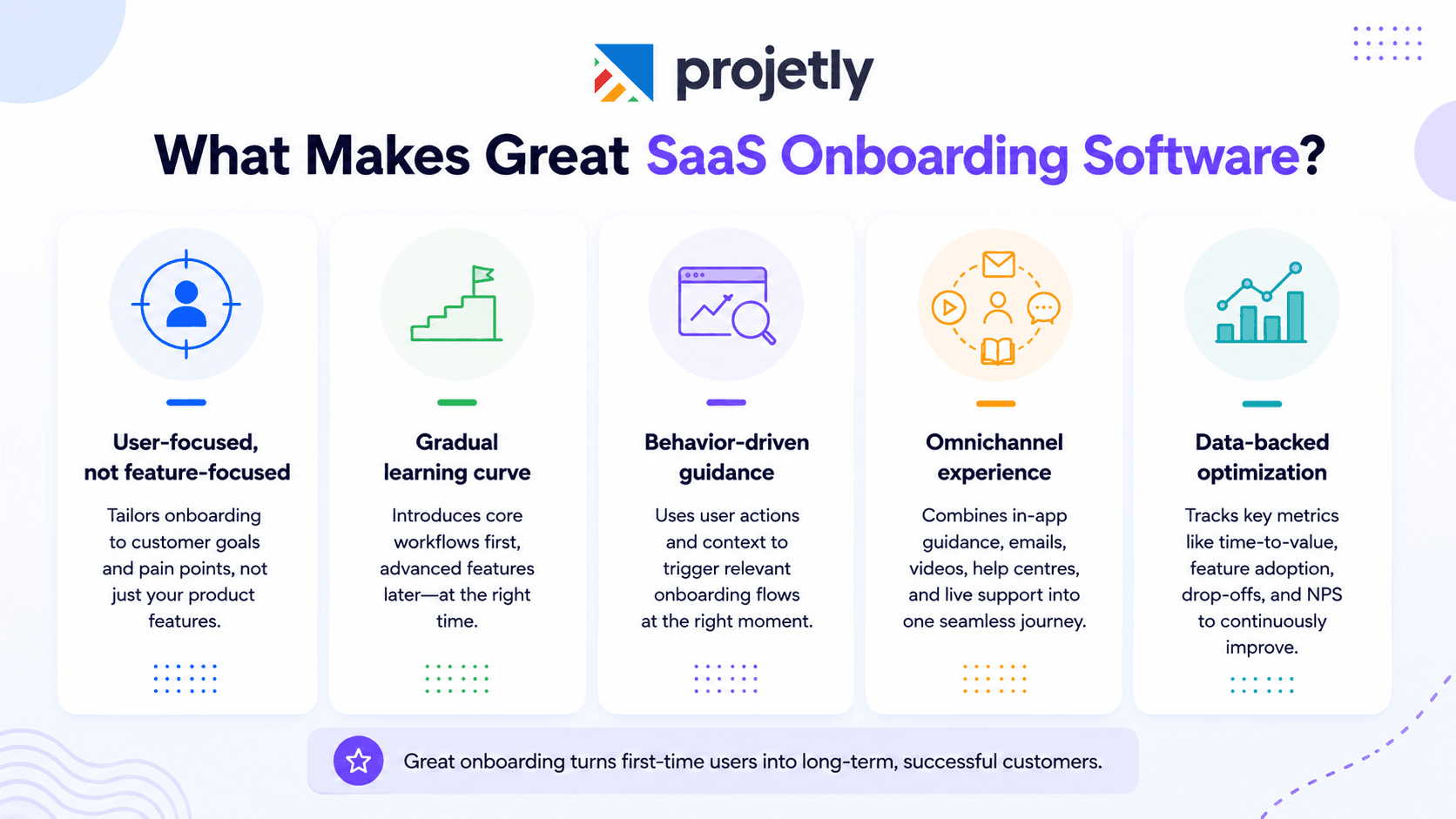 What Makes Great SaaS Onboarding Software?&nbsp;