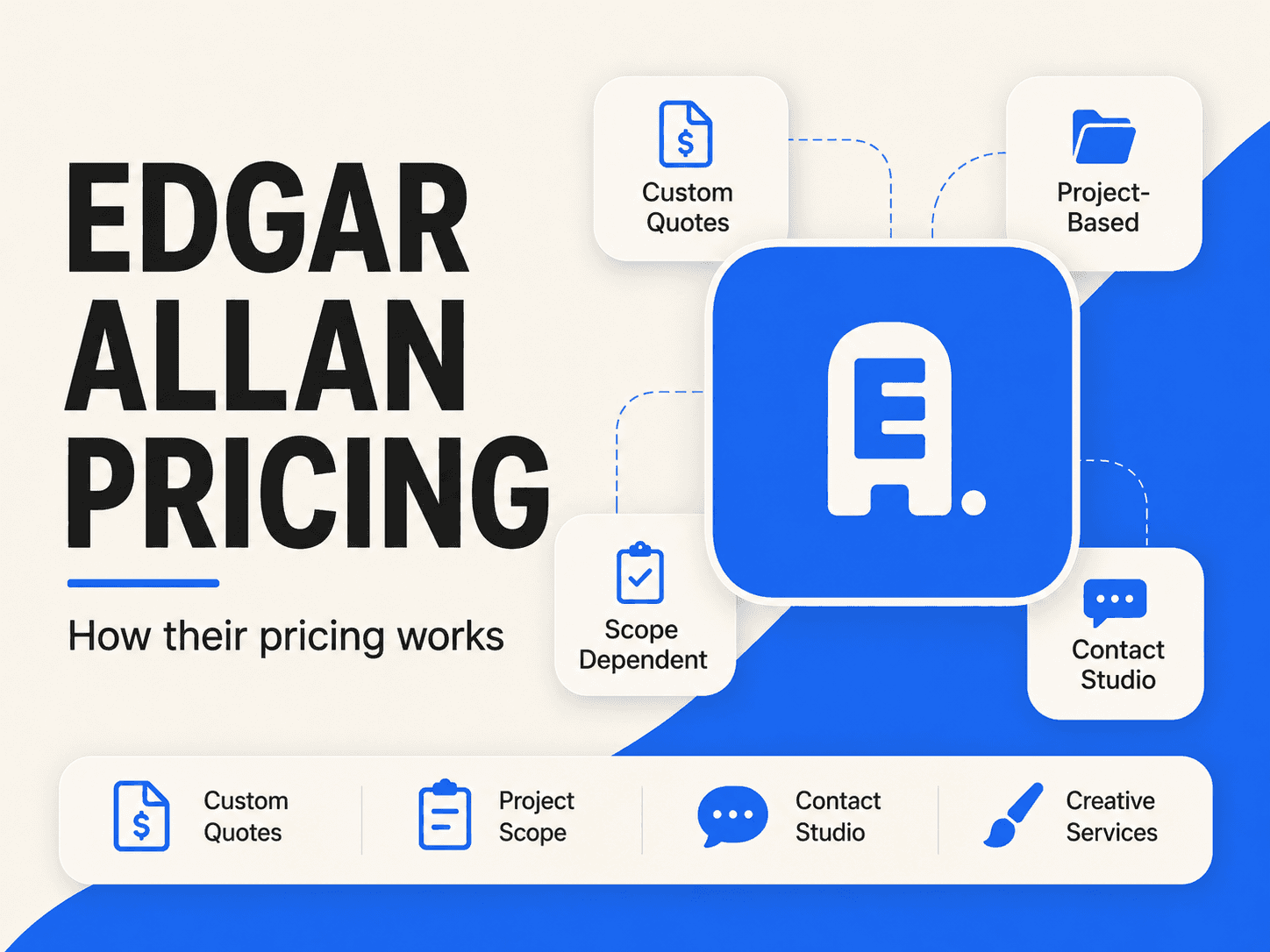 Edgar Allan pricing and services breakdown