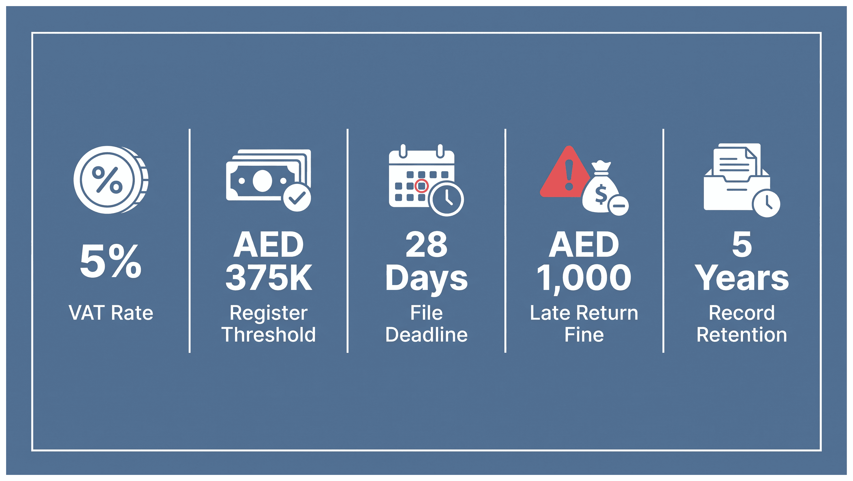 Infographic: VAT Return Filing for Dubai Companies: Key Rules and Requirements
