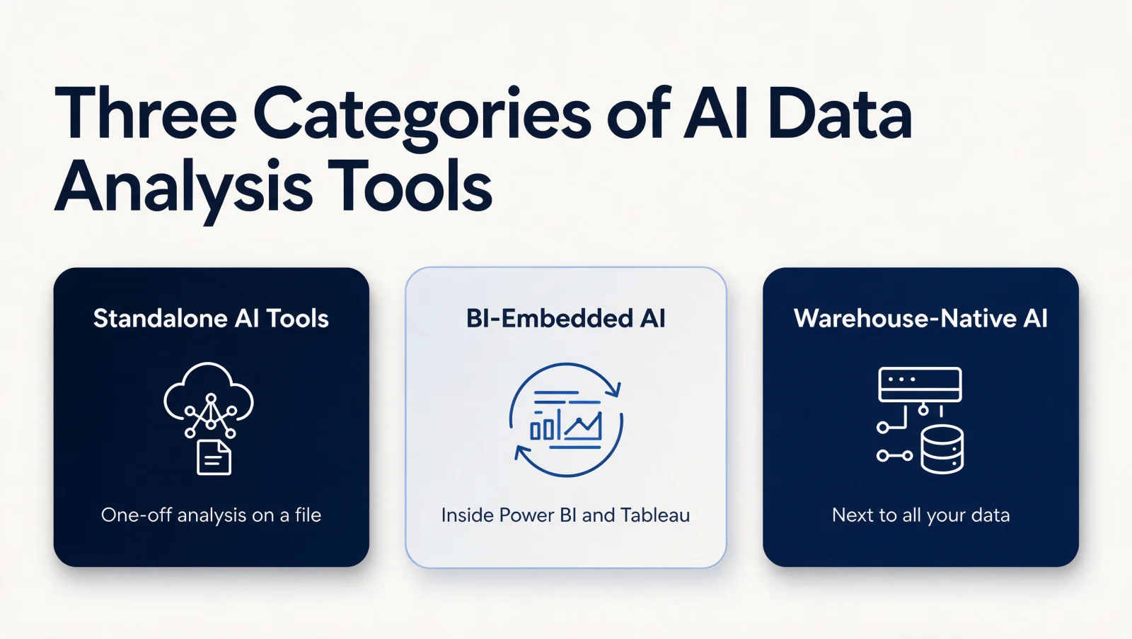 Three categories of AI data analysis tools