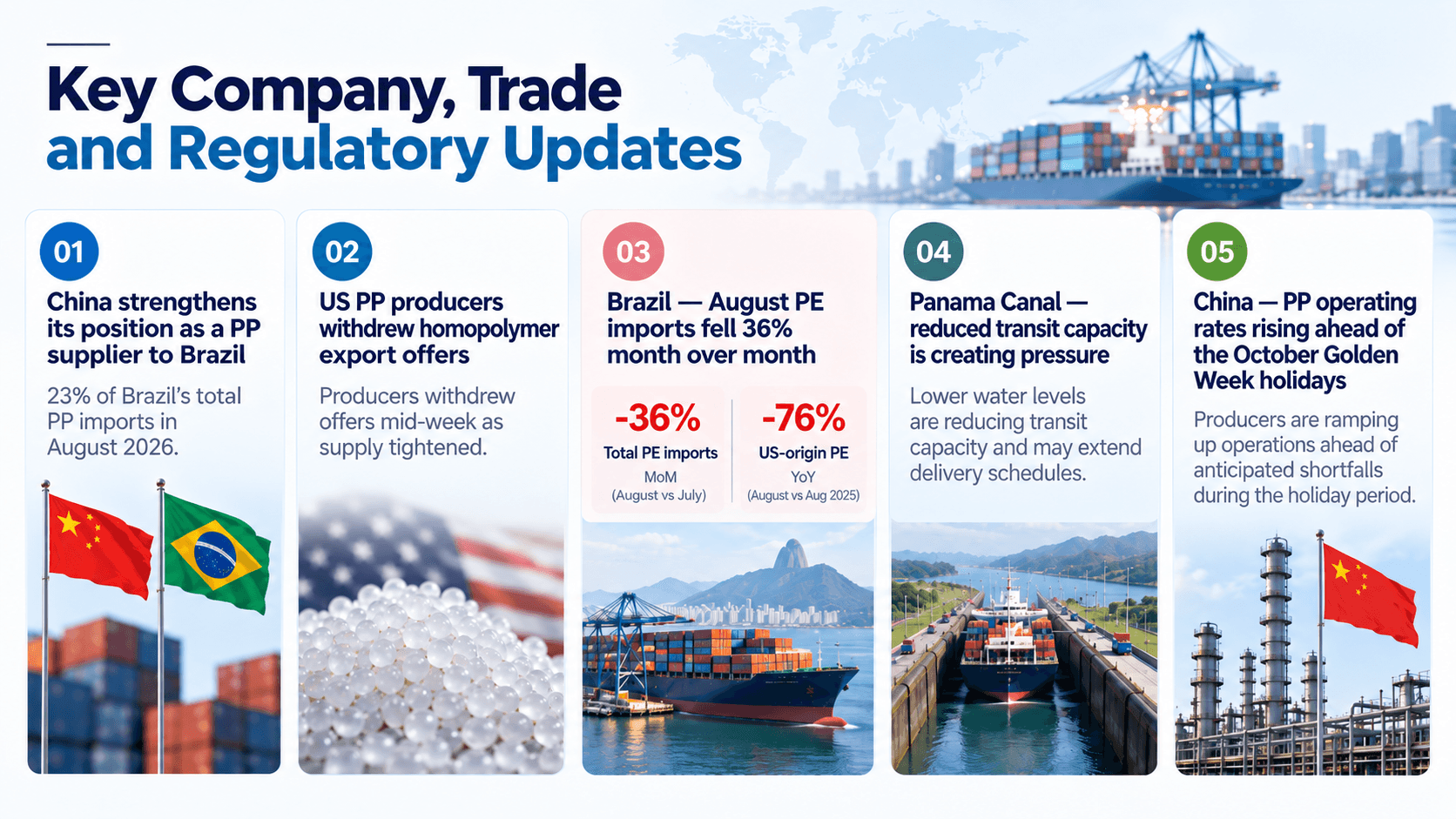 Key company, trade and regulatory updates in week 3 of September 2026 - Brazil PE imports down 36% month over month, US PP export offers withdrawn, Panama Canal transit pressure