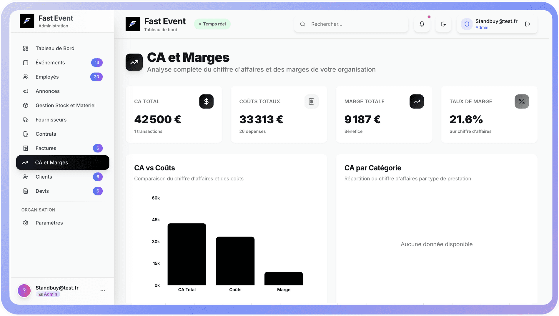 Fluence ai chart