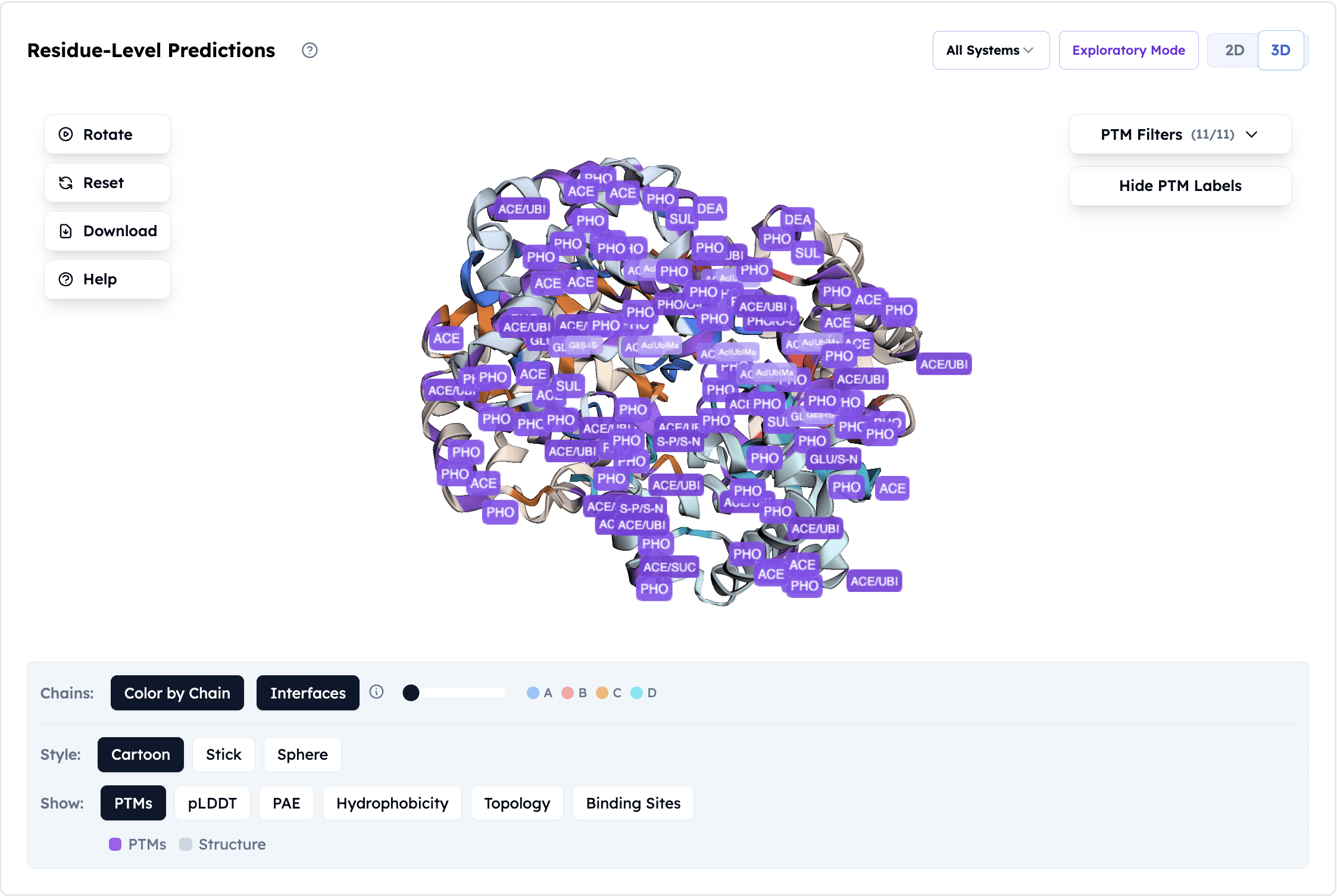Orbion Platform's Characterization on Hemoglobin A2B2 Complex