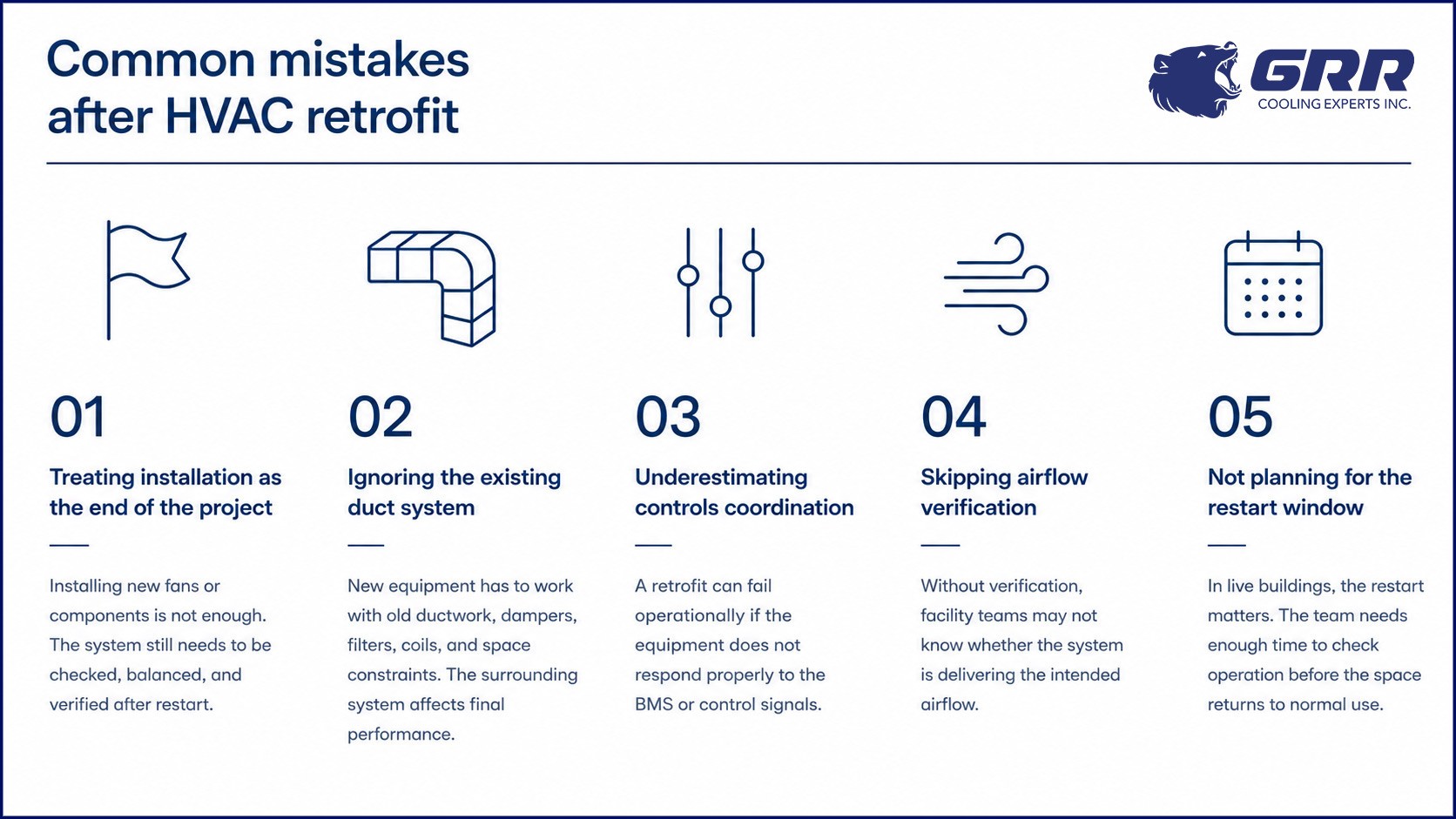 Common mistakes after HVAC retrofit infographic showing key risks in verification, controls coordination, airflow balancing, commissioning, and restart planning