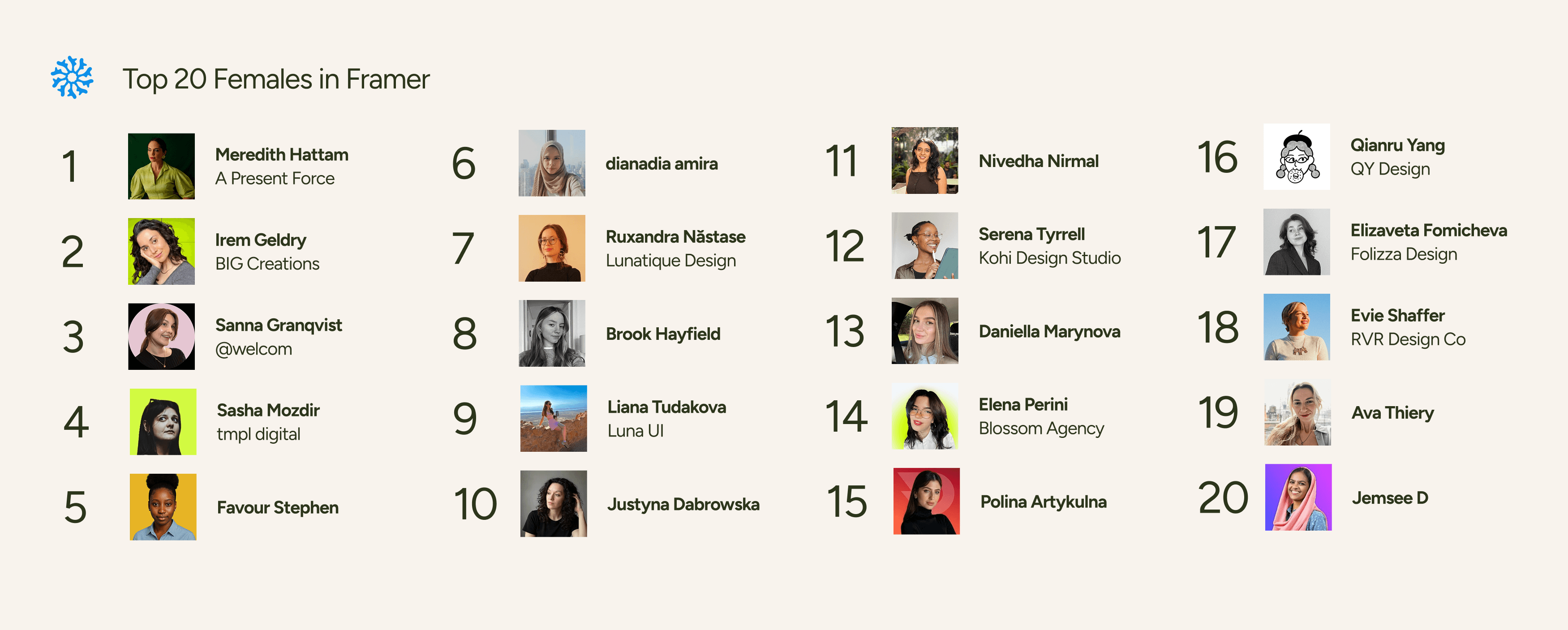top 20 female framer designers