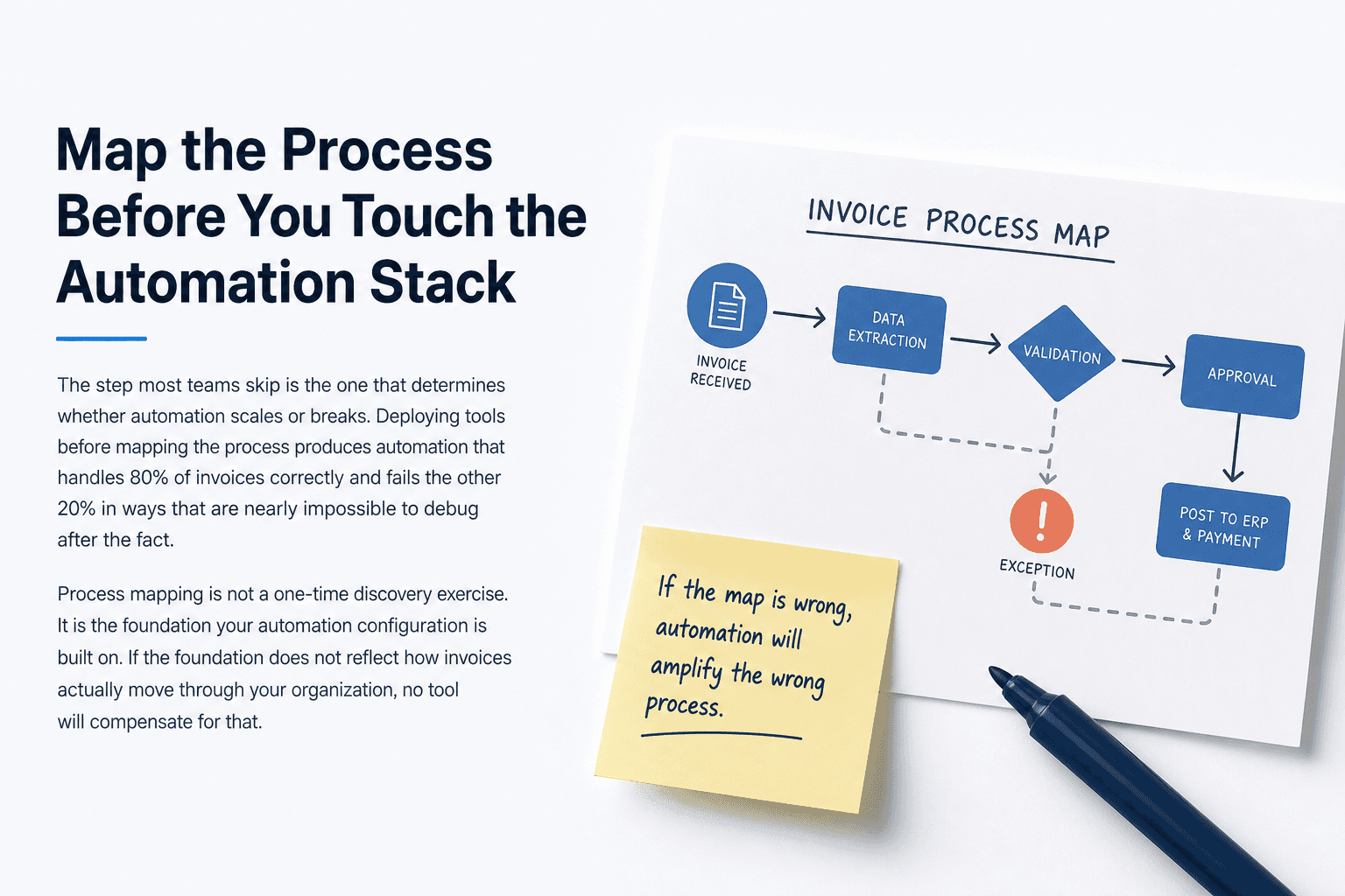 Illustration for Map the Process Before You Touch the Automation Stack