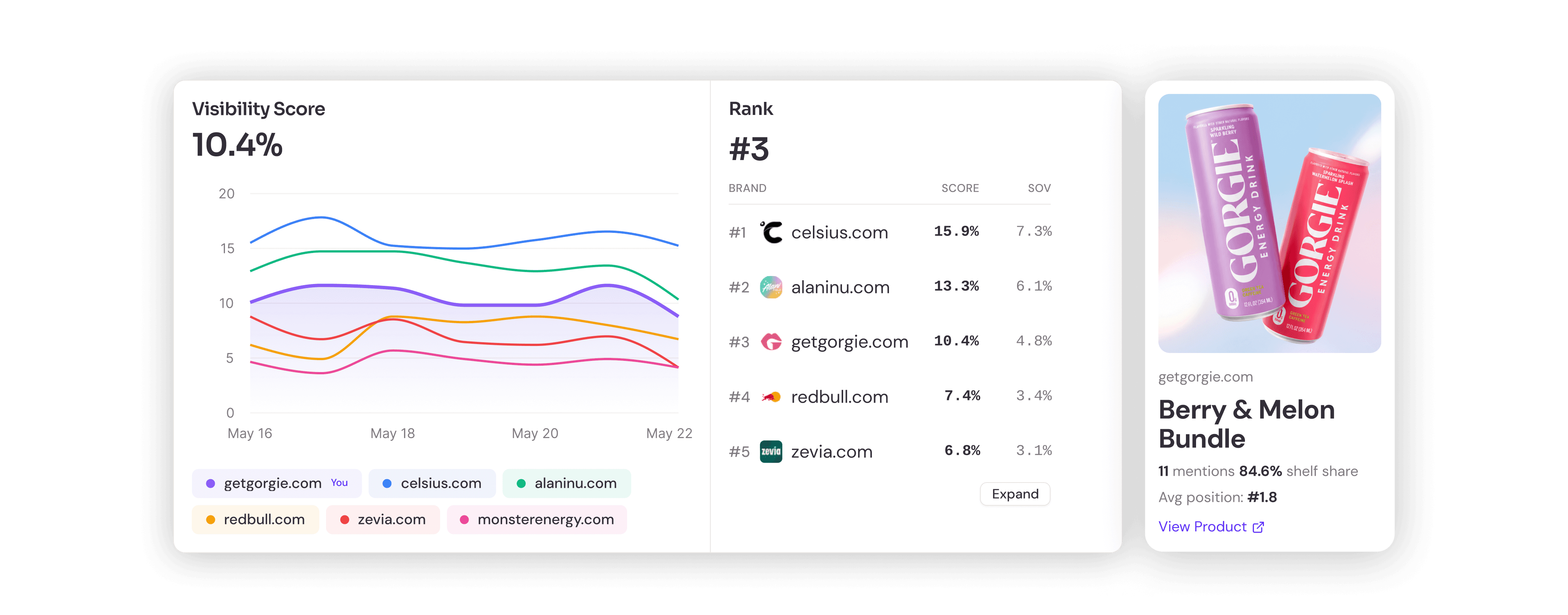 Image of smart hiring