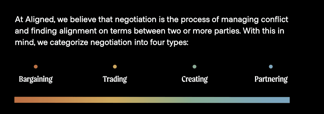 four types of negotiation from aligned strategic framework