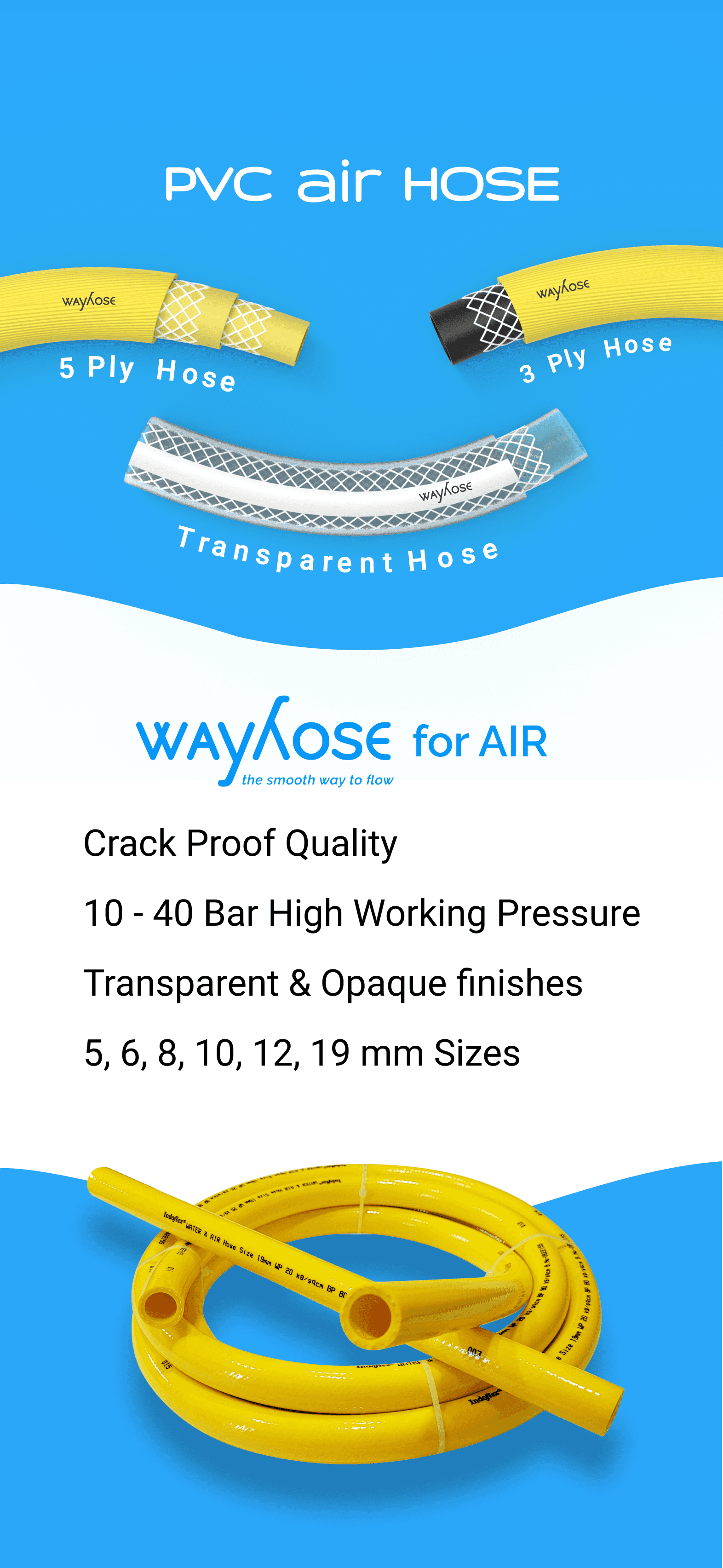 Image for High Pressure PVC Air Hose offerd by Wayhose Indoflex - wayhose.com