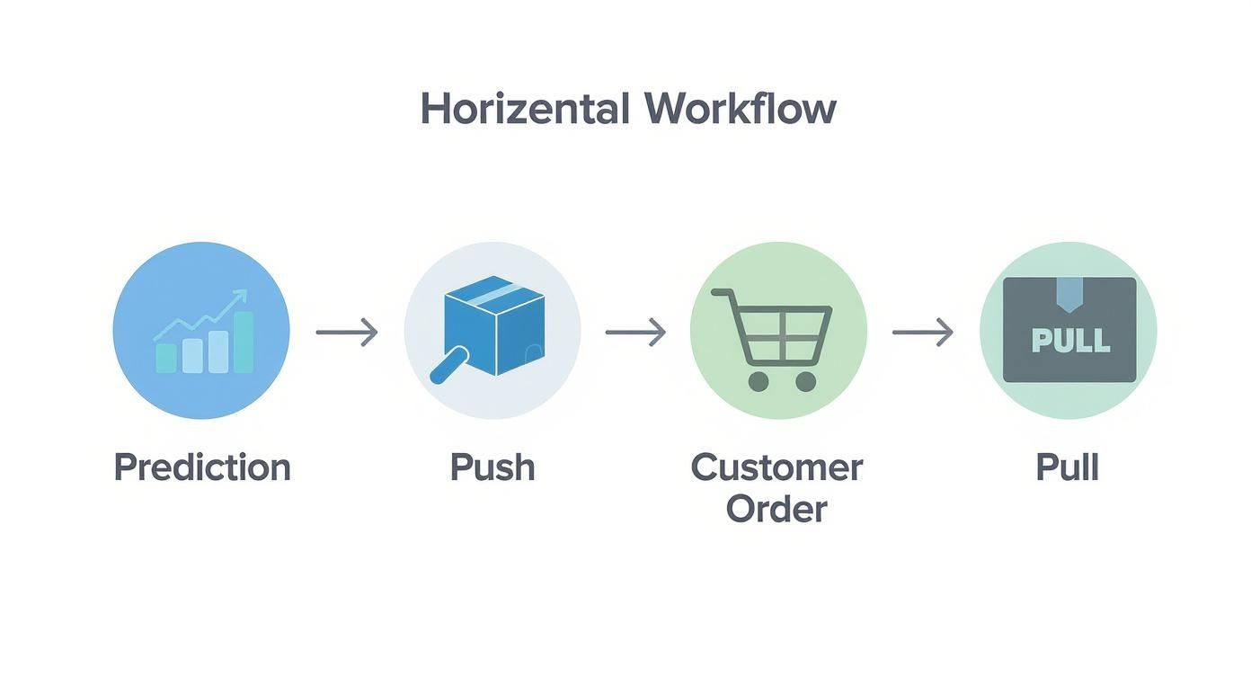 Infographic about pull push strategie