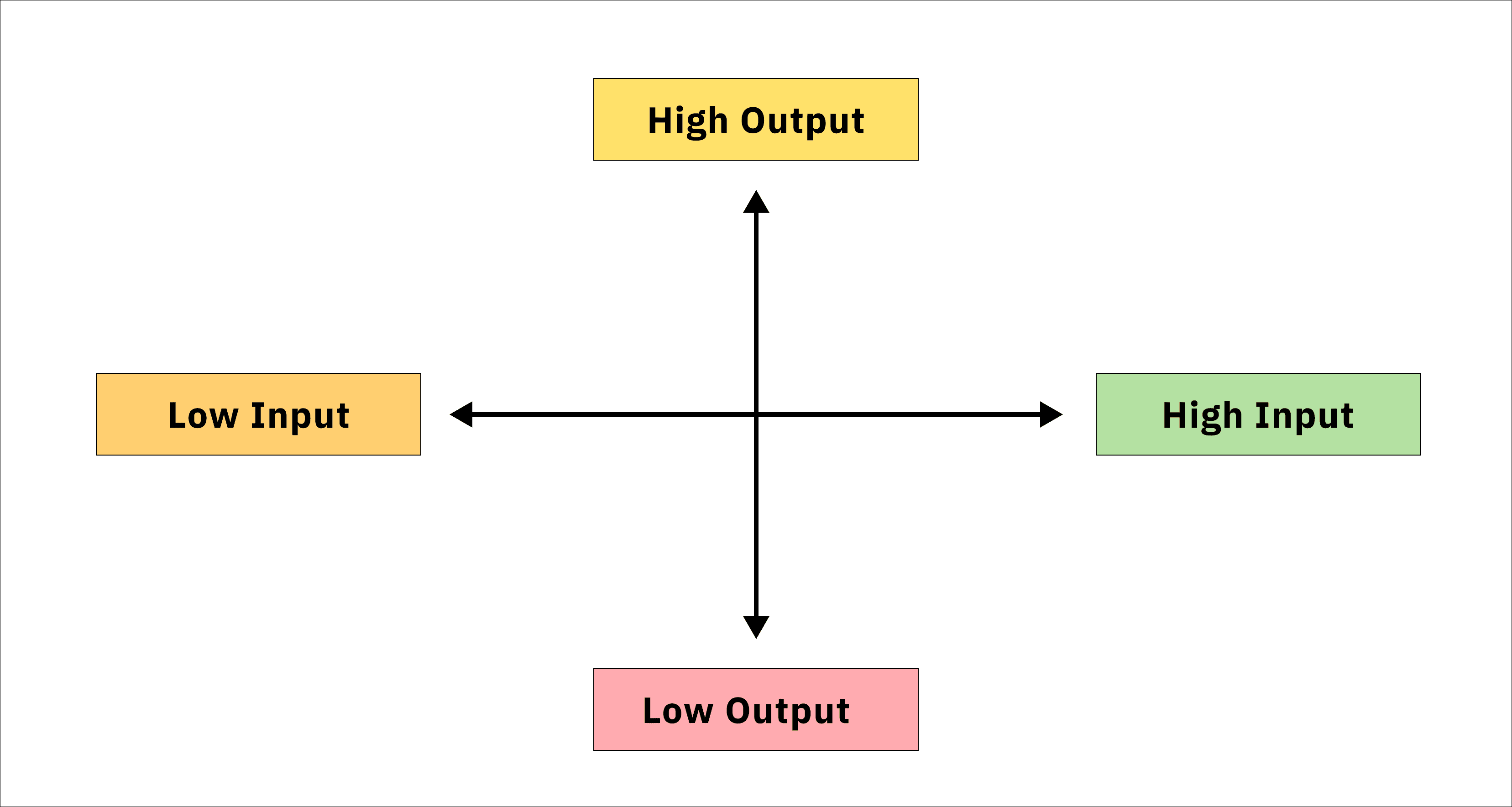 growthgain input output