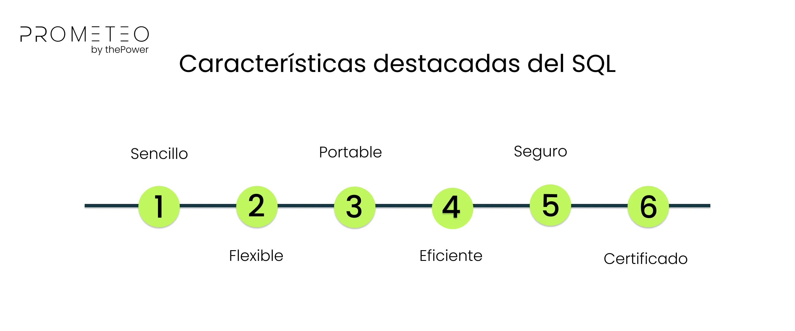 Características destacadas del SQL