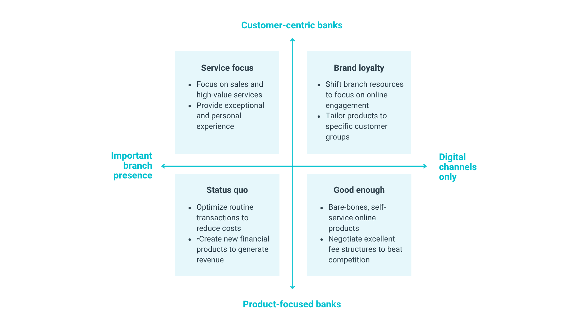 Boutique consulting vs Large consulting firm hierarchical organizational structure