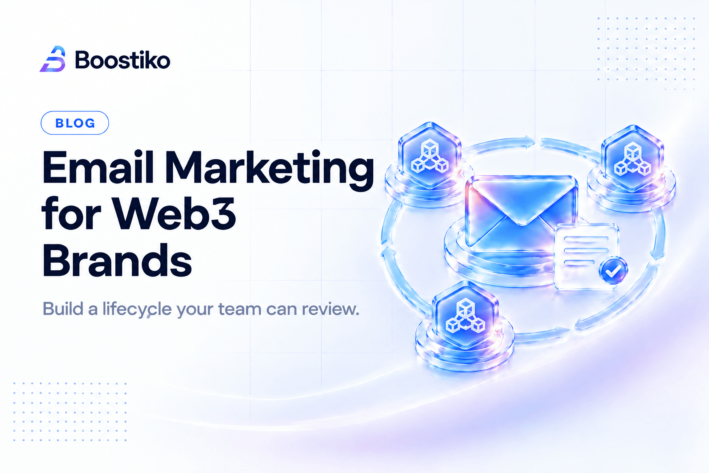 A Web3 email lifecycle map linking consent, customer states, product events, and review-ready campaigns