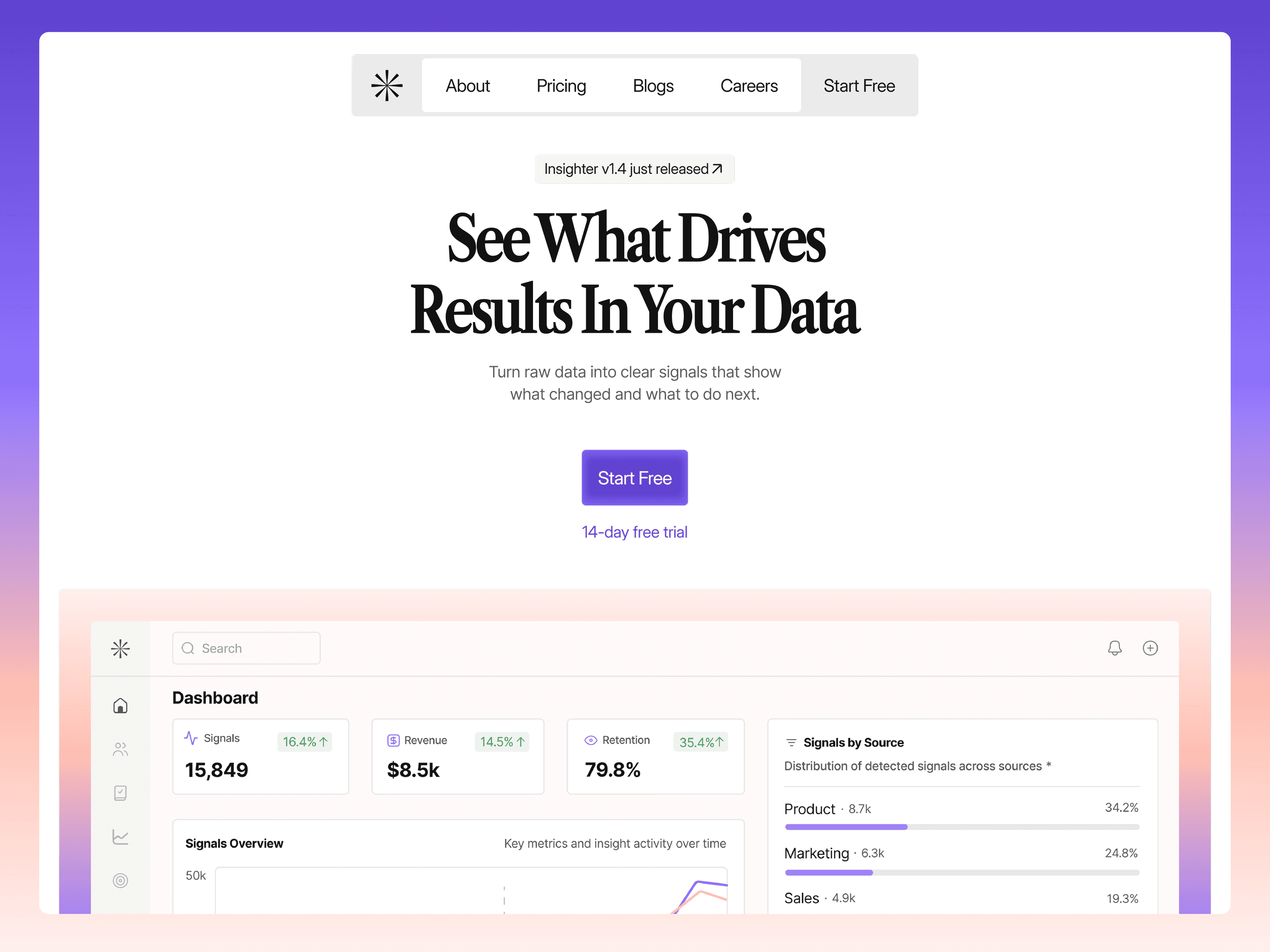 Data analytics landing page hero with dashboard preview