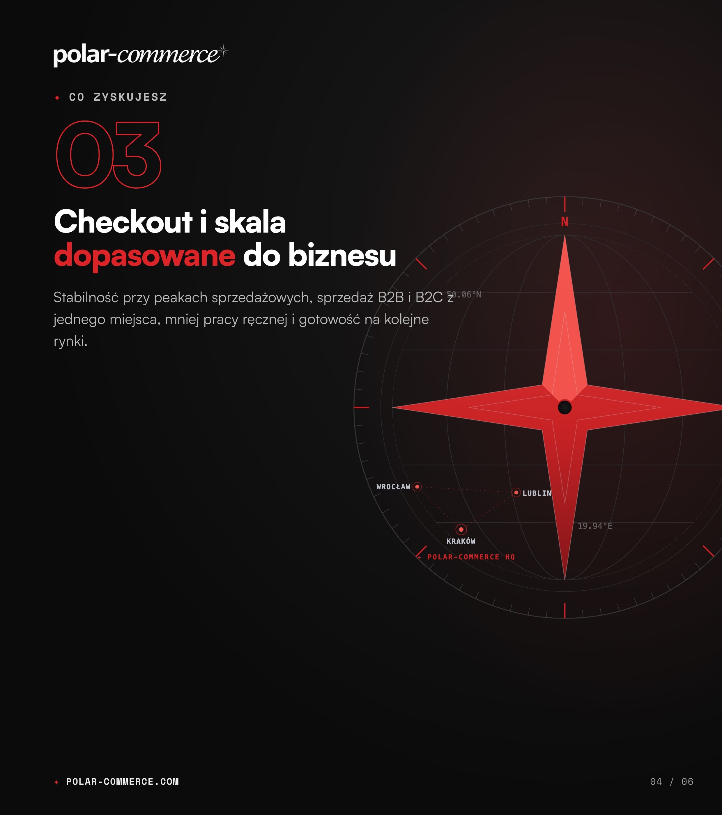 Co zyskujesz: checkout i skala dopasowane do biznesu — Polar-Commerce