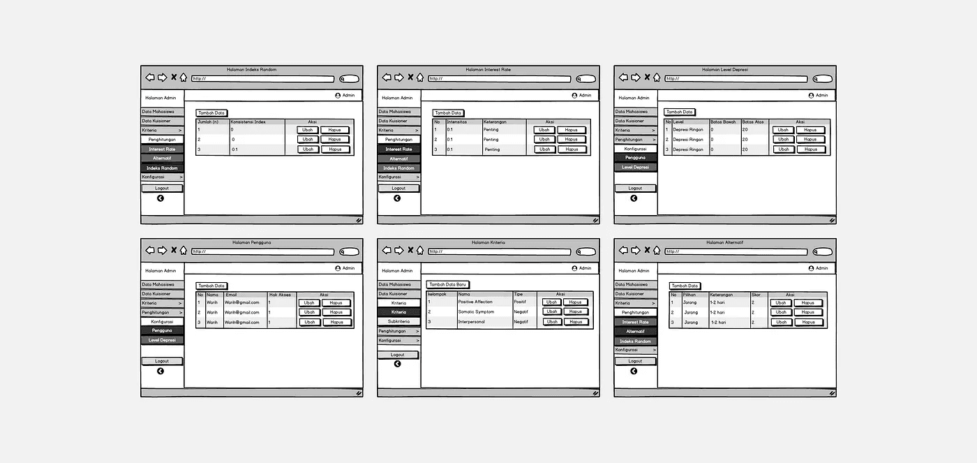 Wireframe Bagian Admin