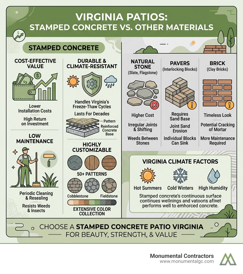 Benefits of stamped concrete vs. natural stone, pavers, and brick for Virginia patios - stamped concrete patio Virginia