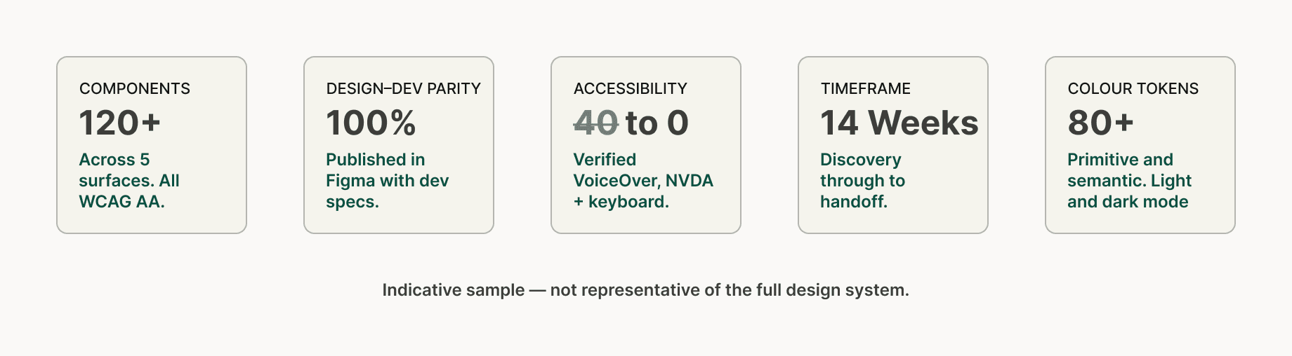 Phase 11 Outcomes and impact
