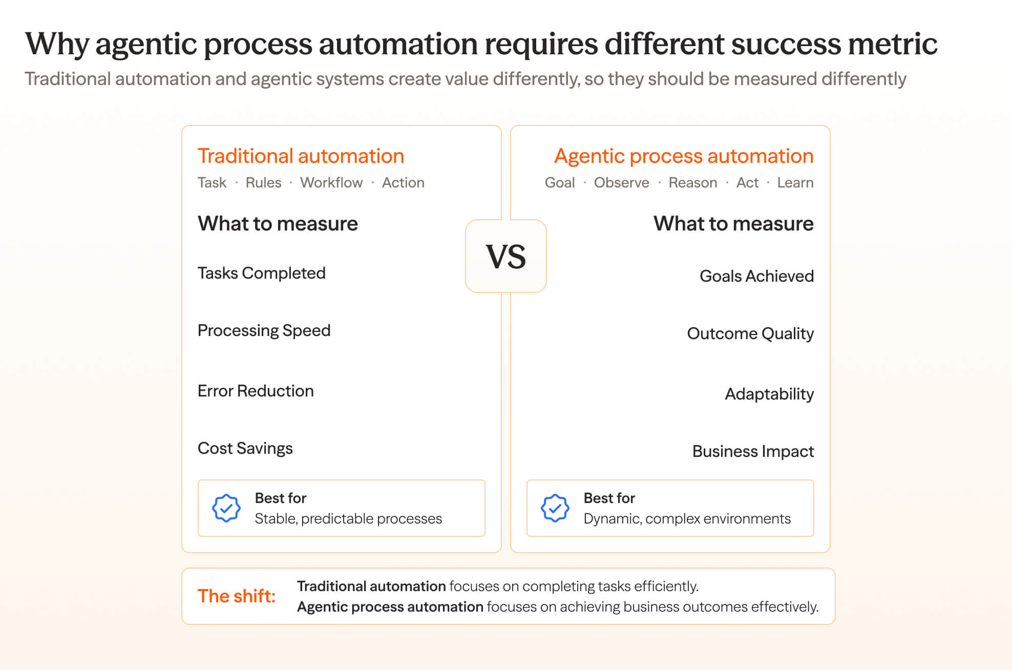 ai adoption metrics