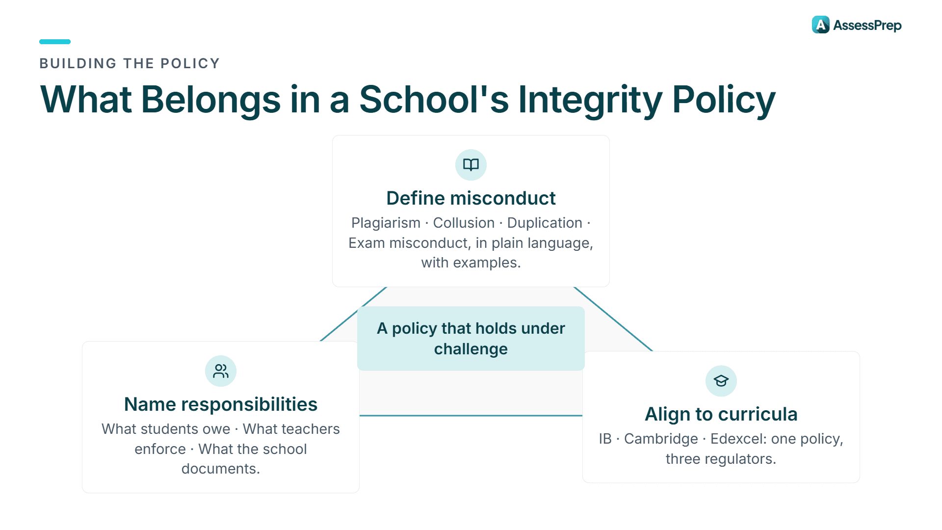 Building an academic integrity policy