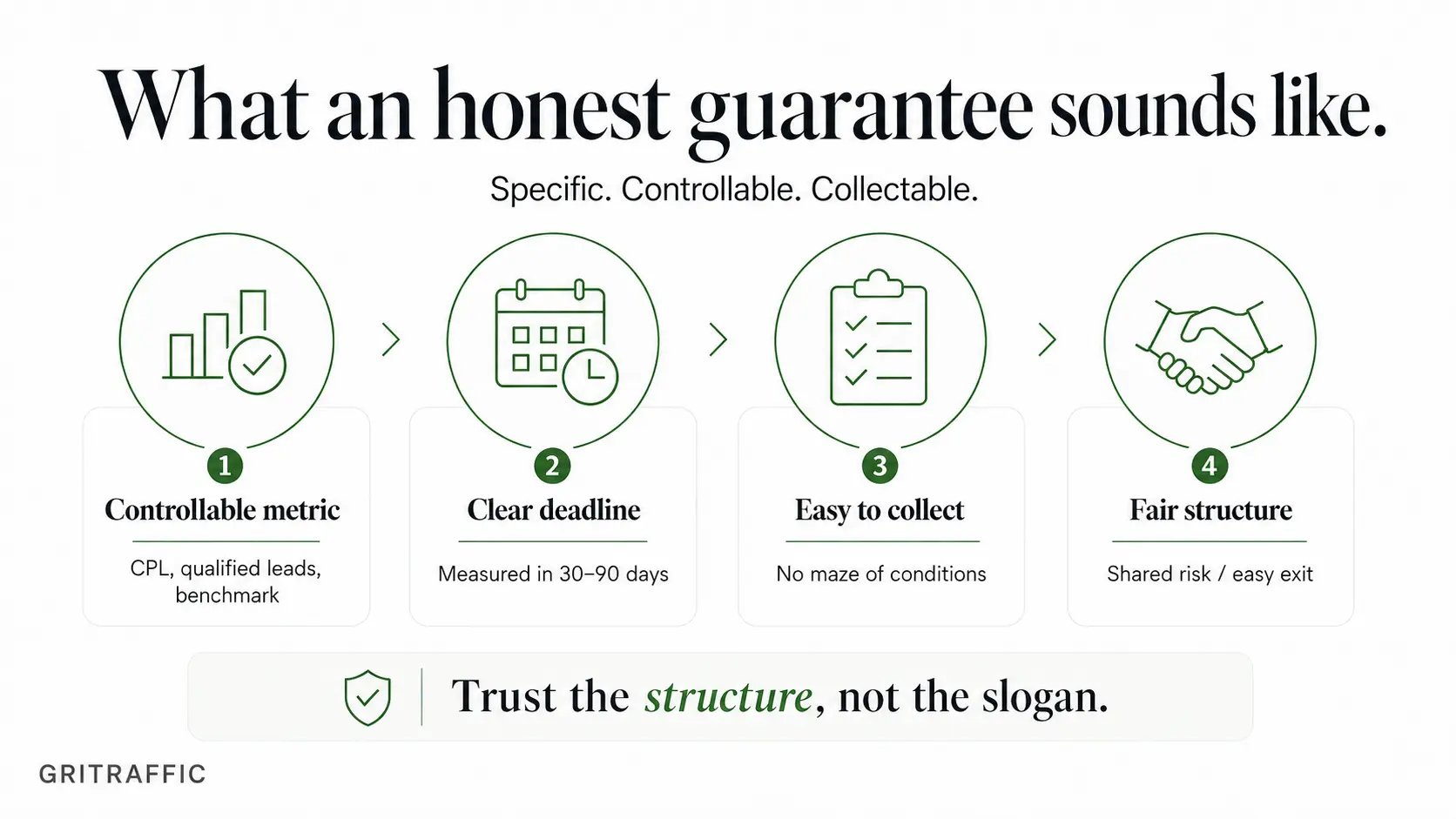 What separates an honest agency guarantee from a sales gimmick