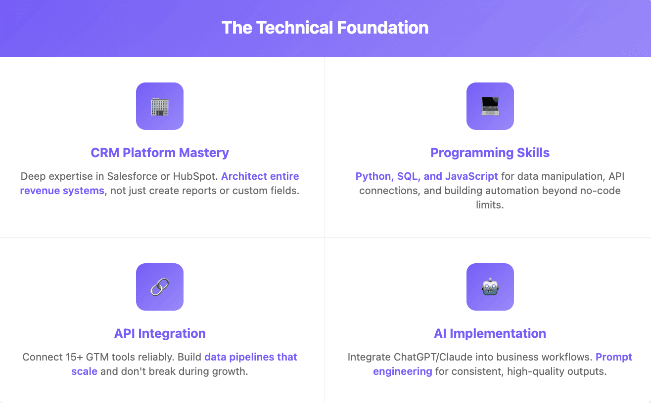 GTM engineering skills