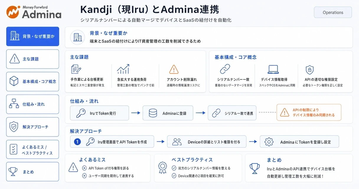 デバイス管理ツールKandjiとSaaS管理システムをAPI連携し、シリアルナンバーをキーにしてデバイス情報を自動統合する手順と仕様を解説するインフォグラフィック。