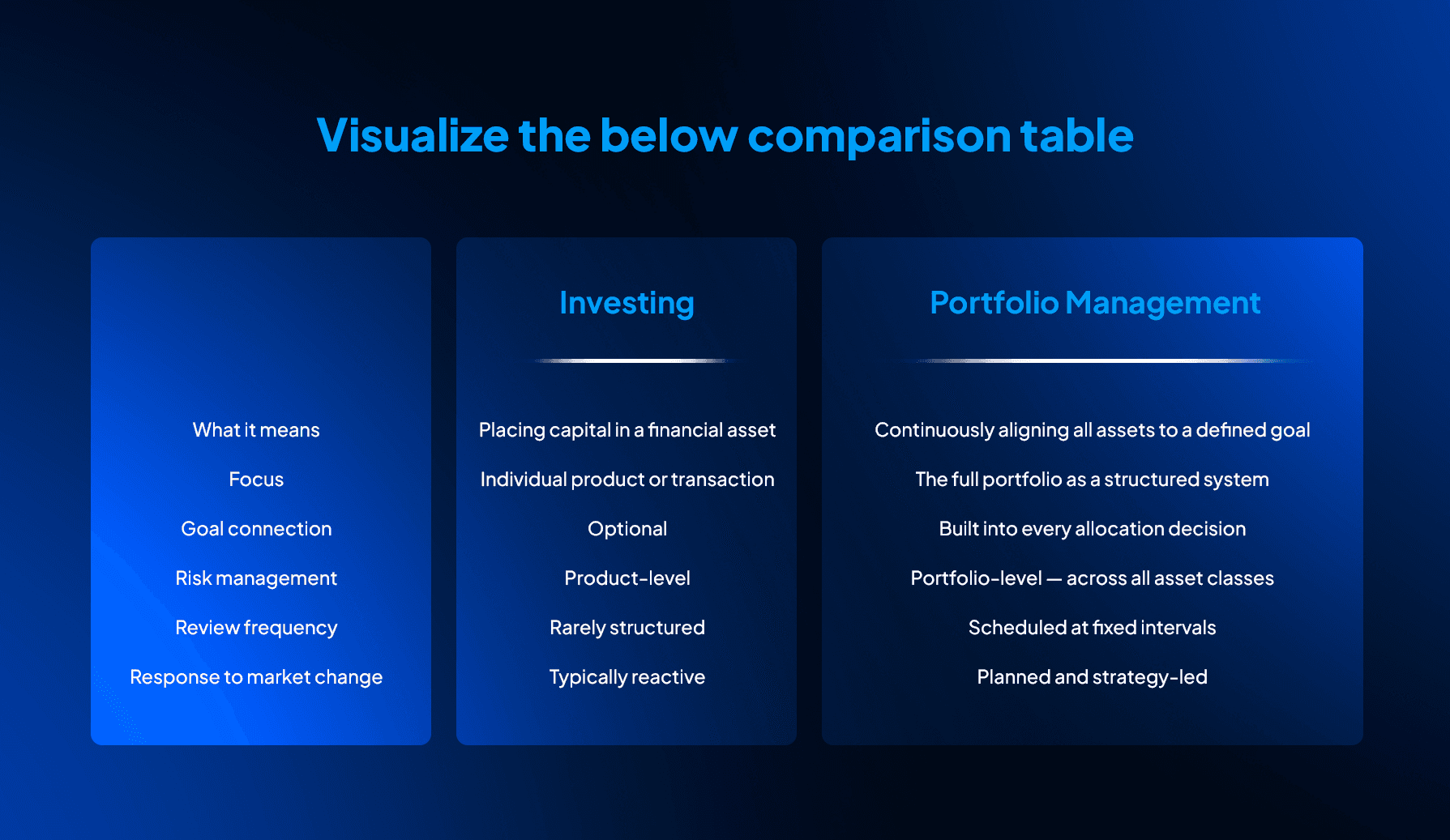 Investing vs portfolio management comparison showing asset allocation, risk management, and goal alignment