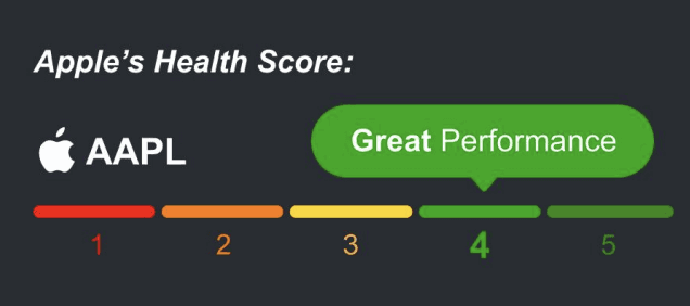 Health Score exemplo Apple(AAPL) no InvestingPro