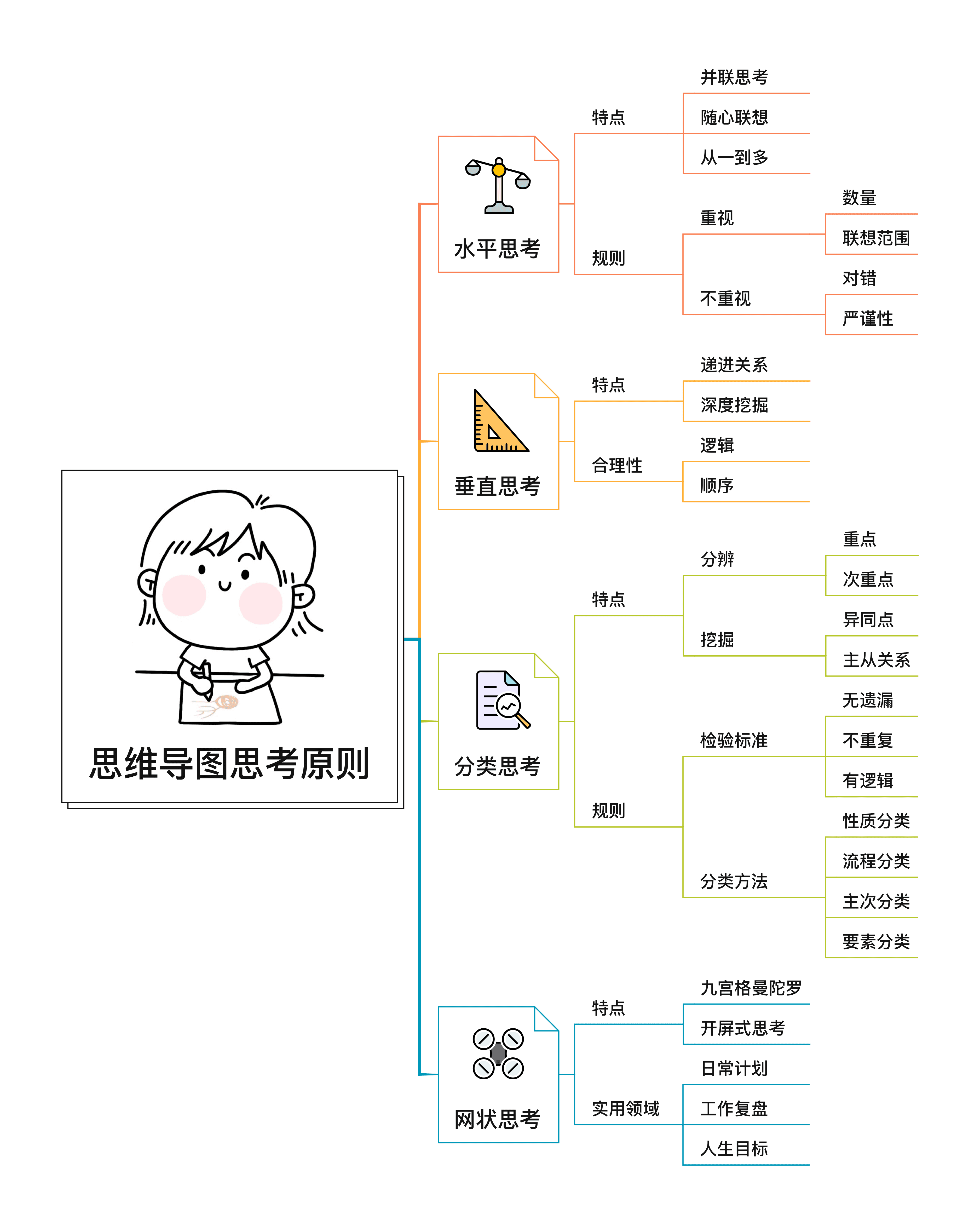 思维导图模板展示