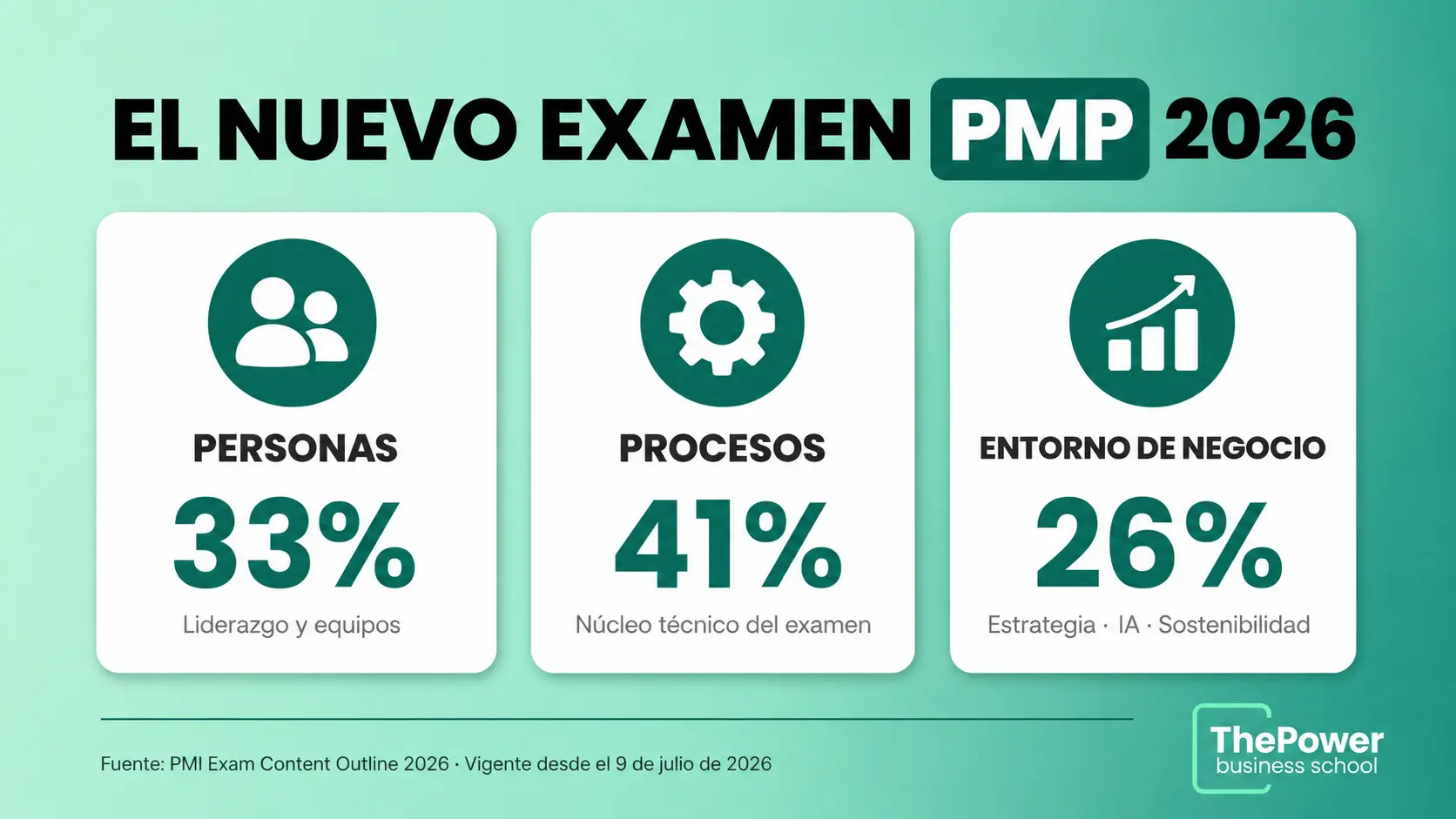 El nuevo examen PMP: qué cambia el 9 de julio de 2026
