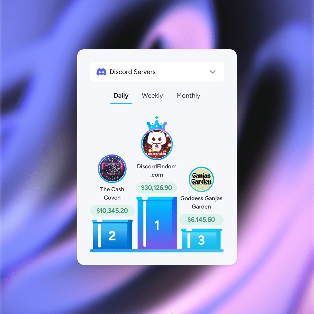 a screenshot of the leaderboard, showing the top discord servers