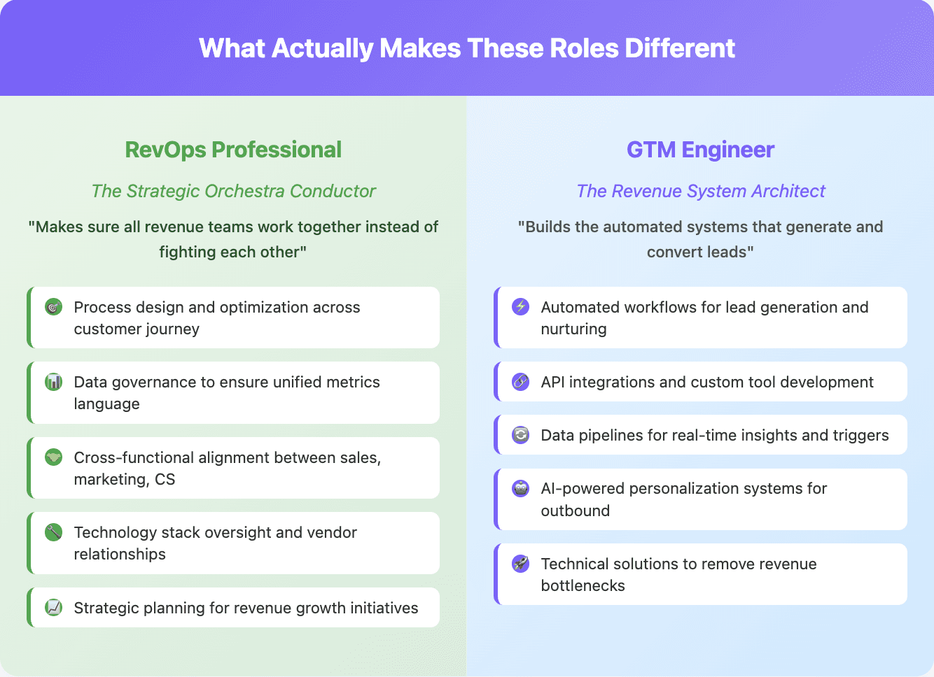 RevOps vs GTM what makes these roles 