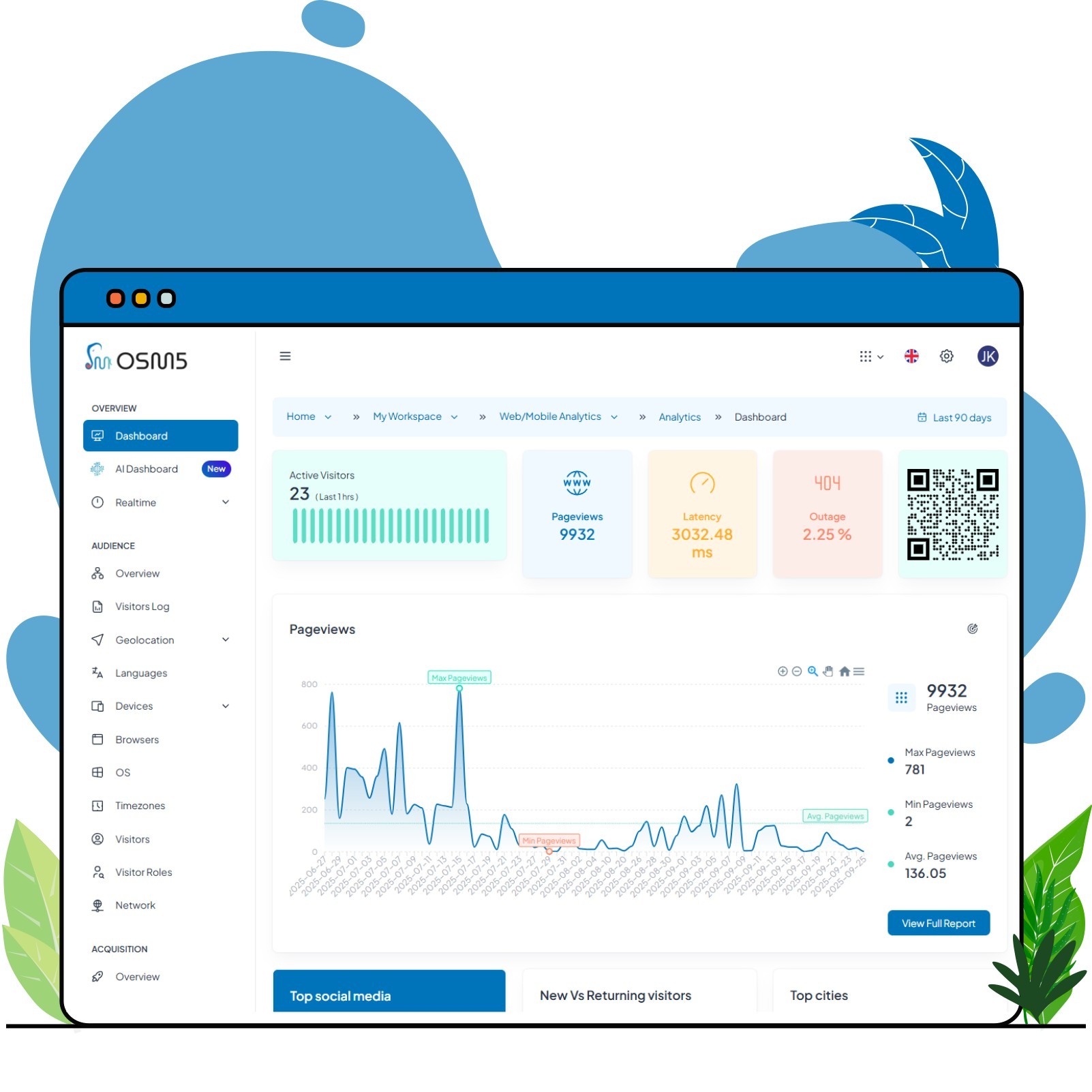 500+ detailed reports for complete business insights