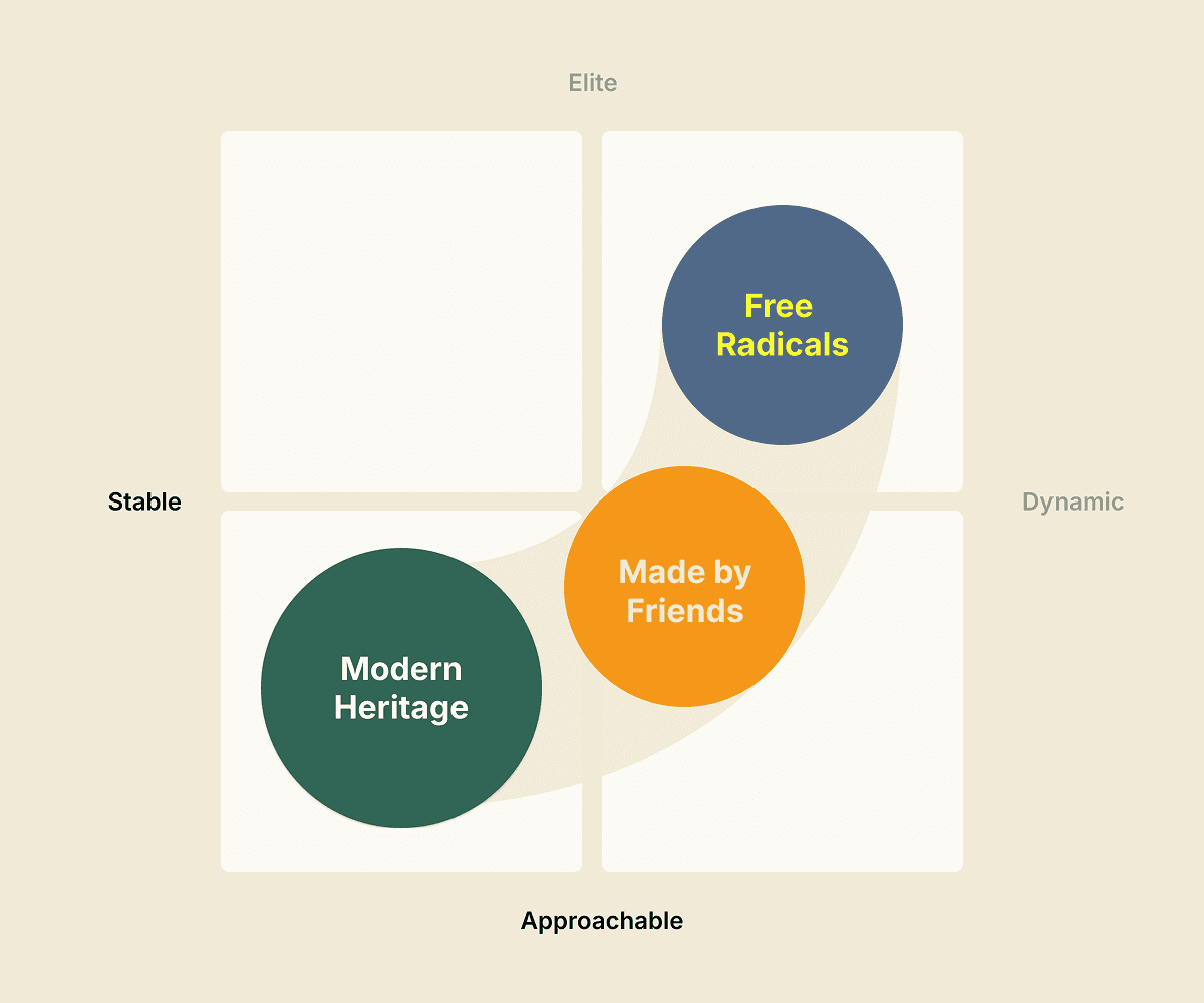 Visual positioning framework for design themes