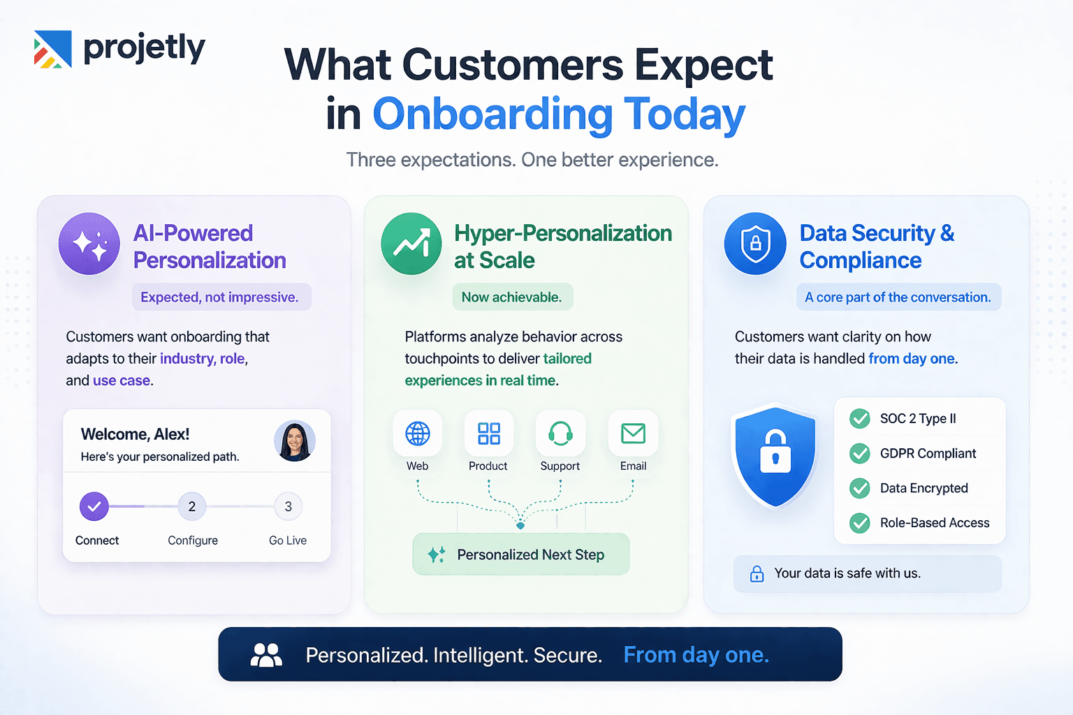Why B2B Customer Onboarding Matters More in 2026&nbsp;