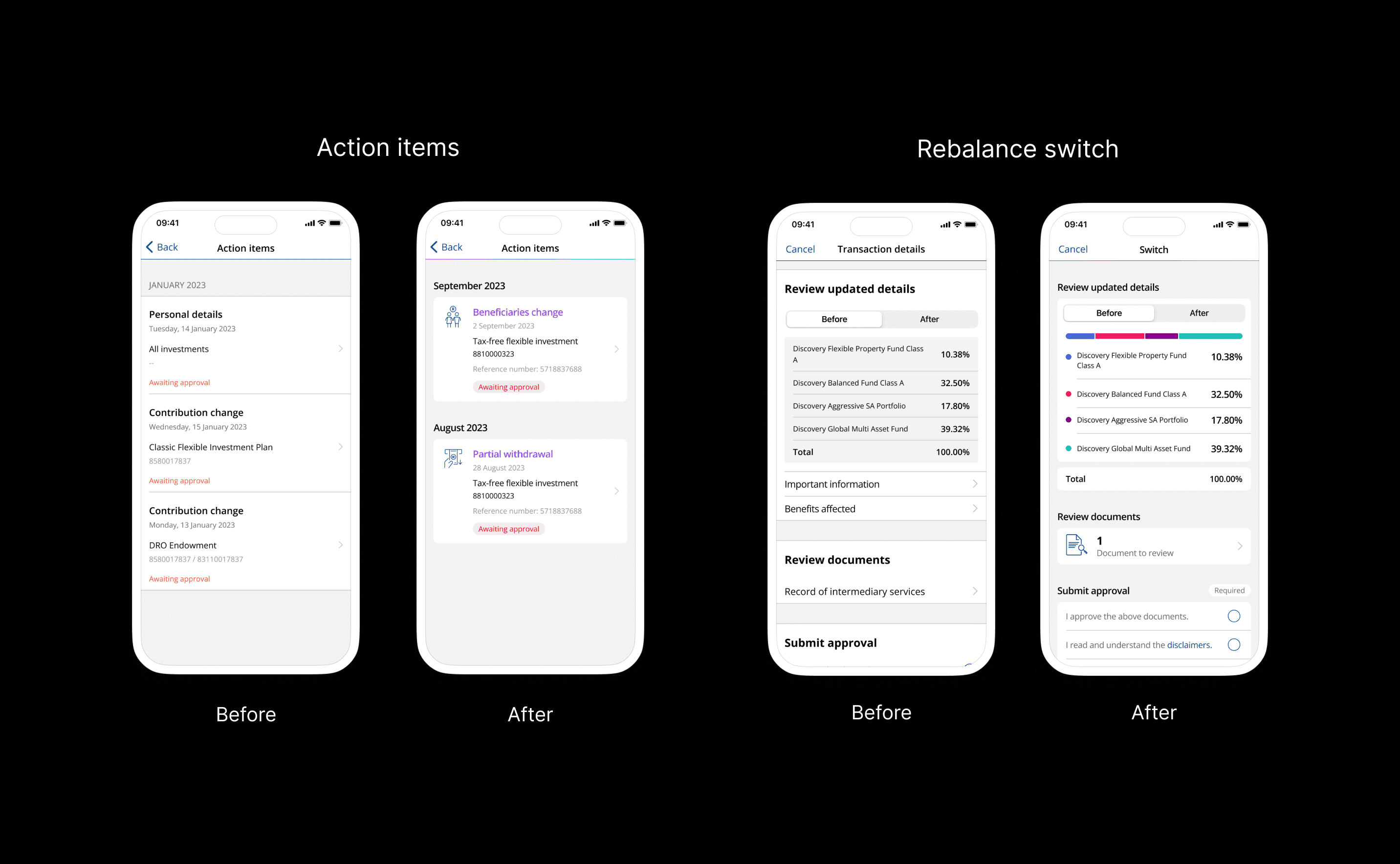 Before and after