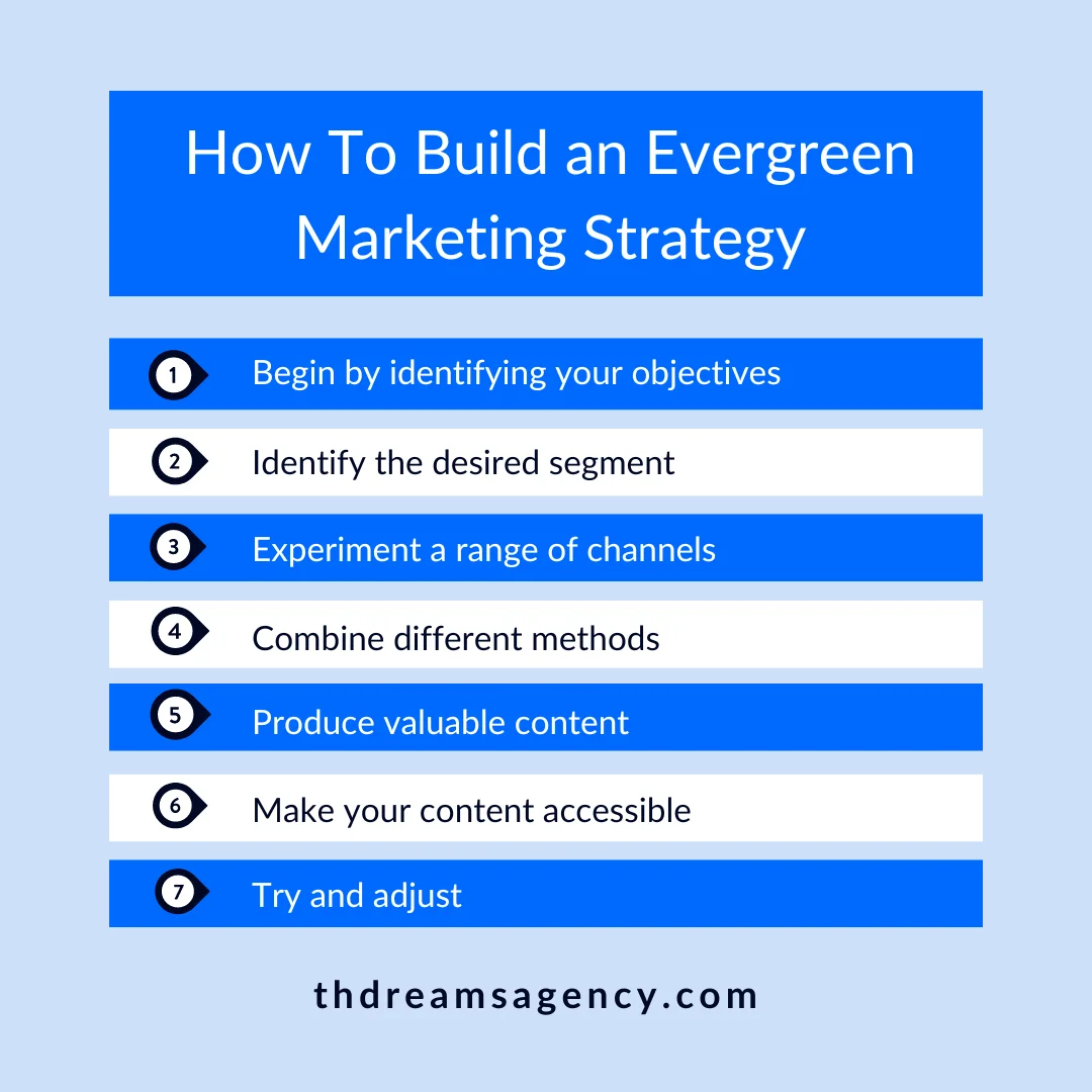 An infographic on how to build an evergreen marketing strategy