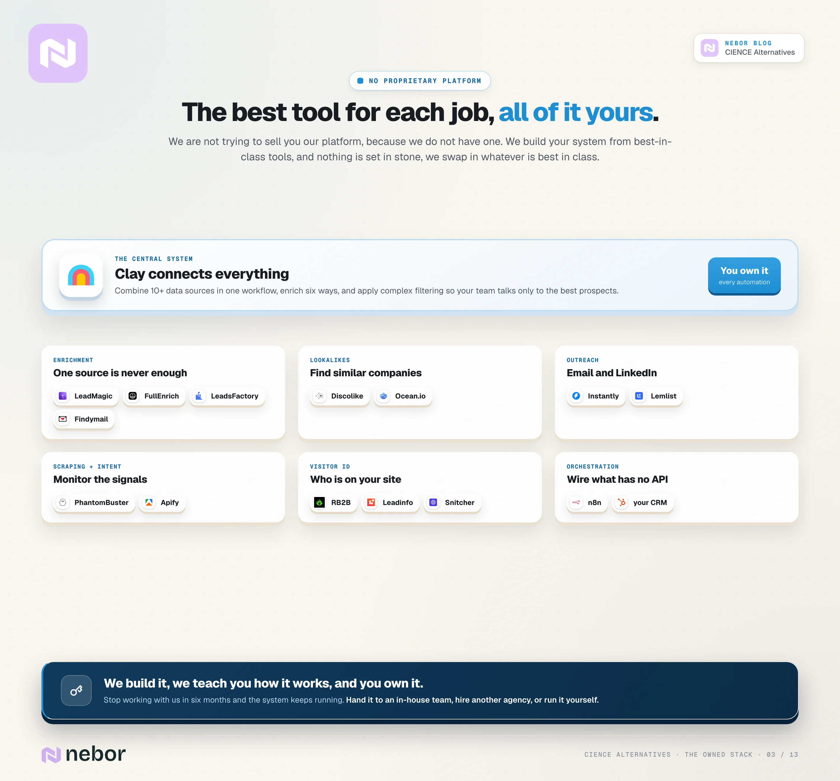 Roster of an owned tool stack built around Clay, with best-in-class enrichment, lookalike, outreach, scraping, intent and visitor-ID tools all running in your accounts